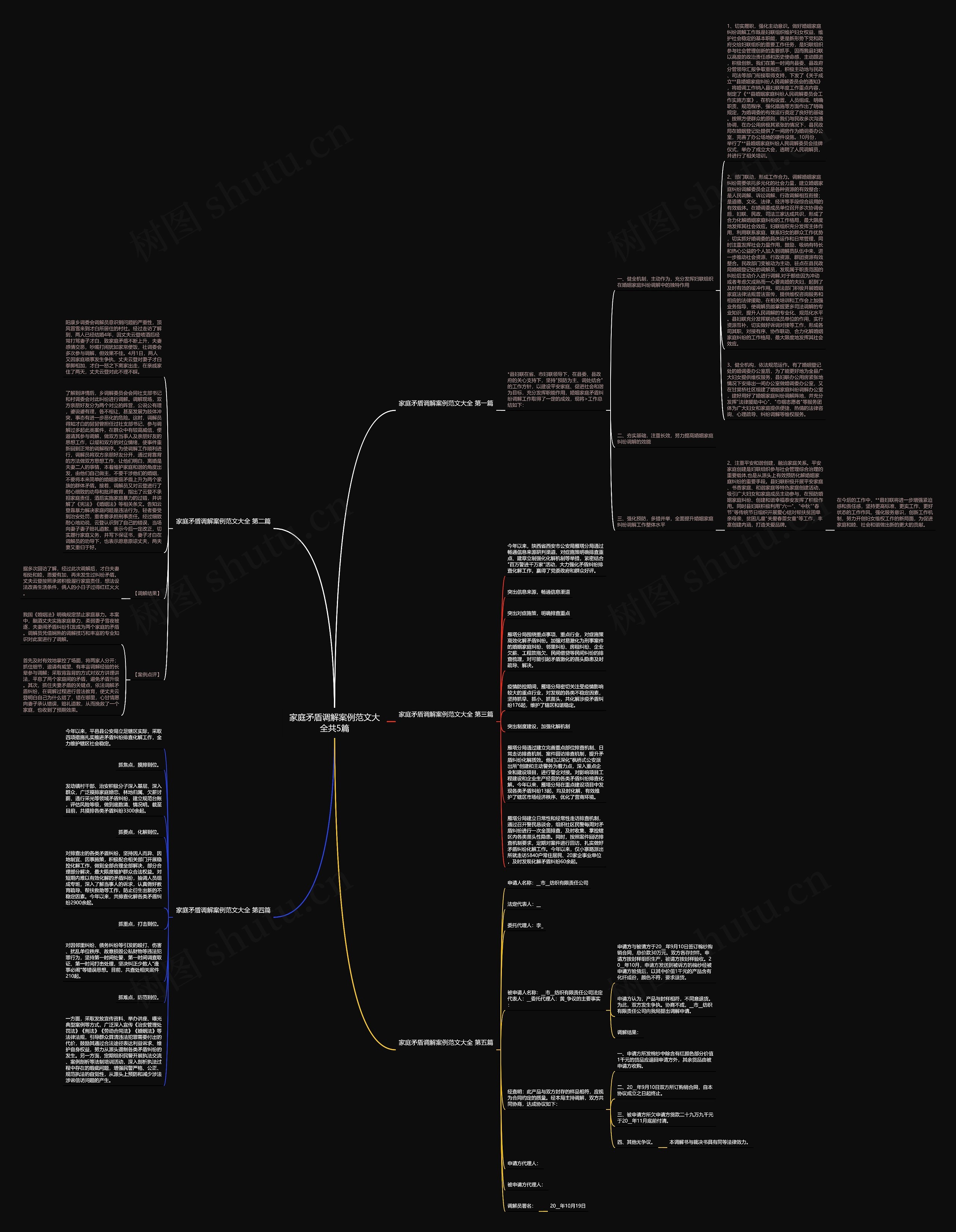 家庭矛盾调解案例范文大全共5篇思维导图