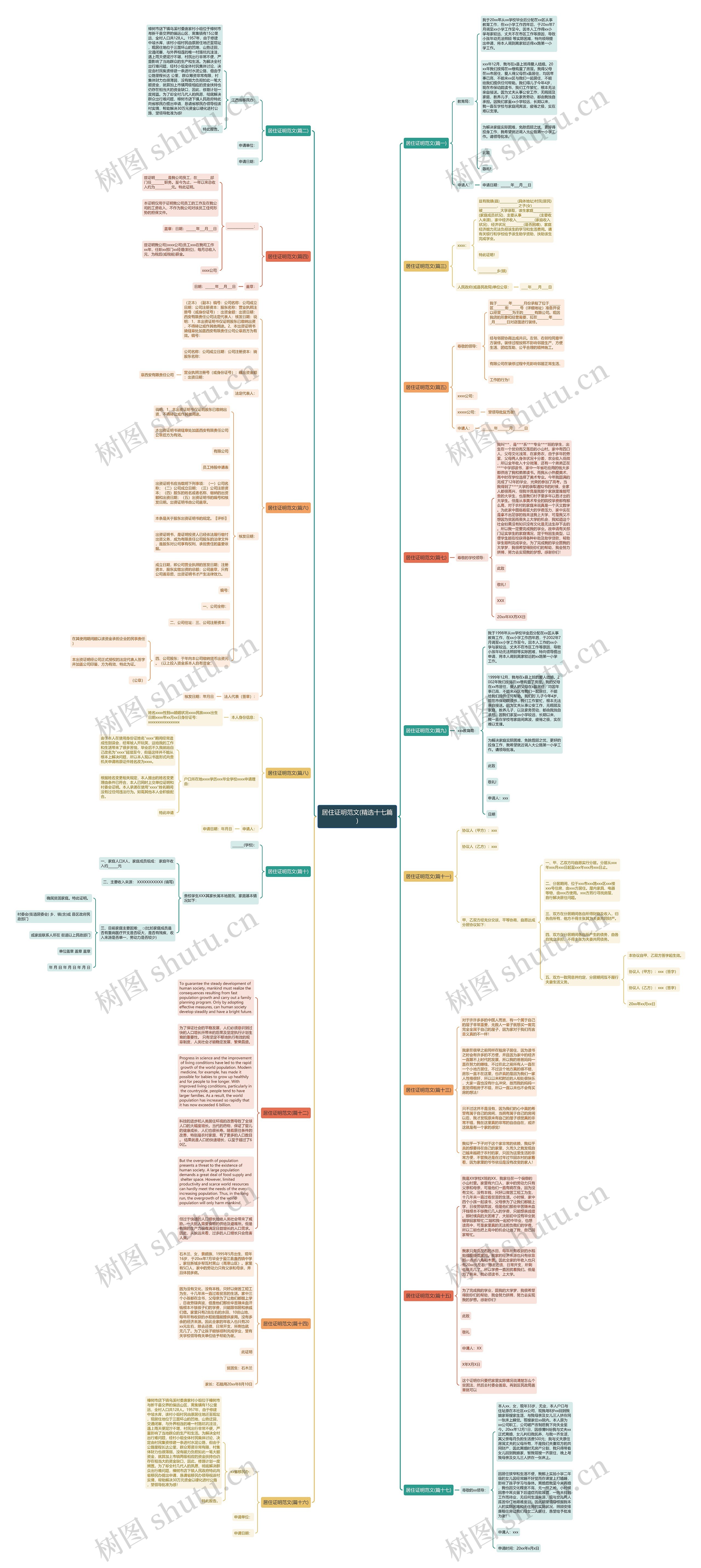 居住证明范文(精选十七篇)思维导图