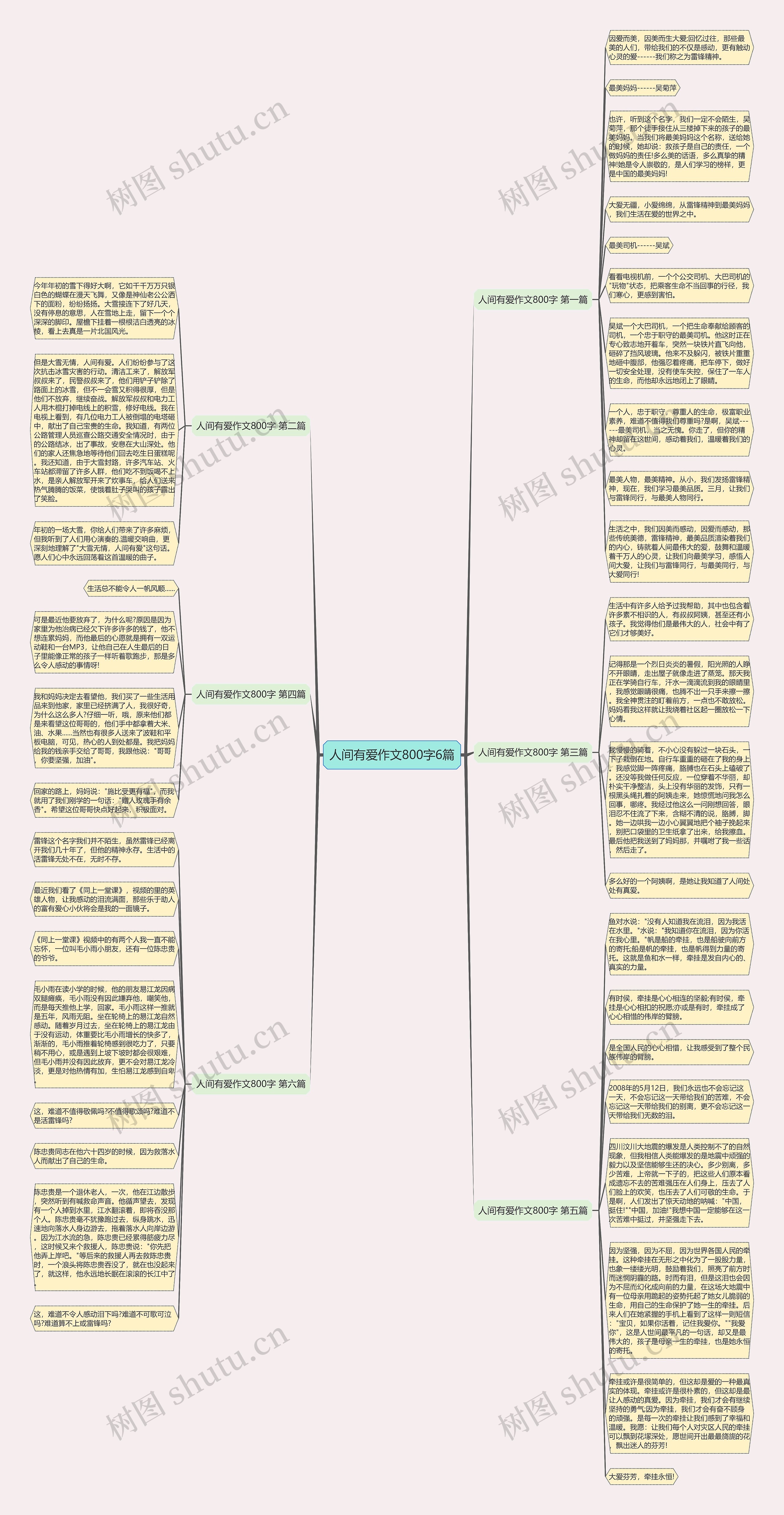 人间有爱作文800字6篇思维导图