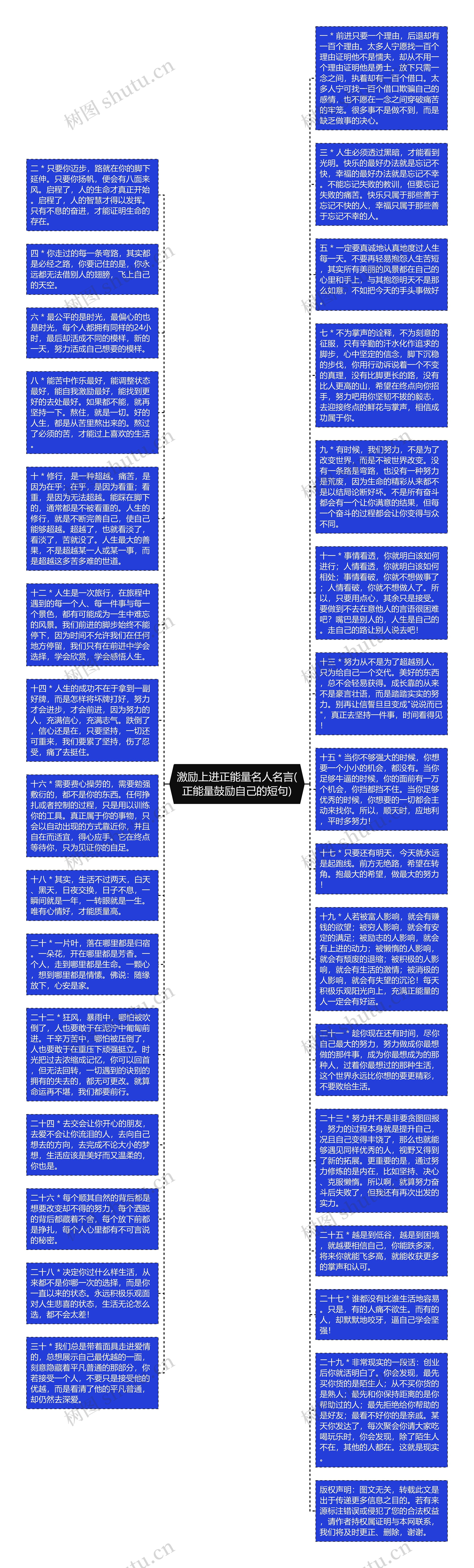 激励上进正能量名人名言(正能量鼓励自己的短句)思维导图