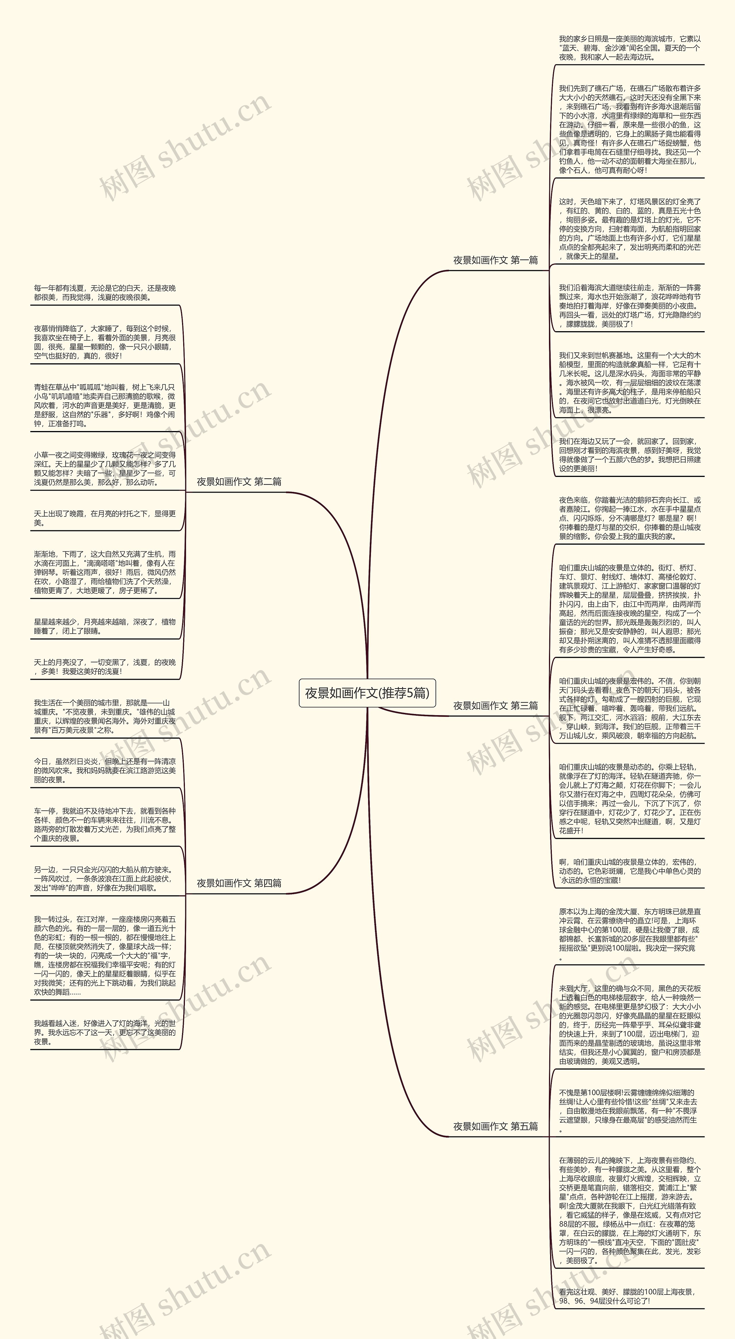 夜景如画作文(推荐5篇)思维导图