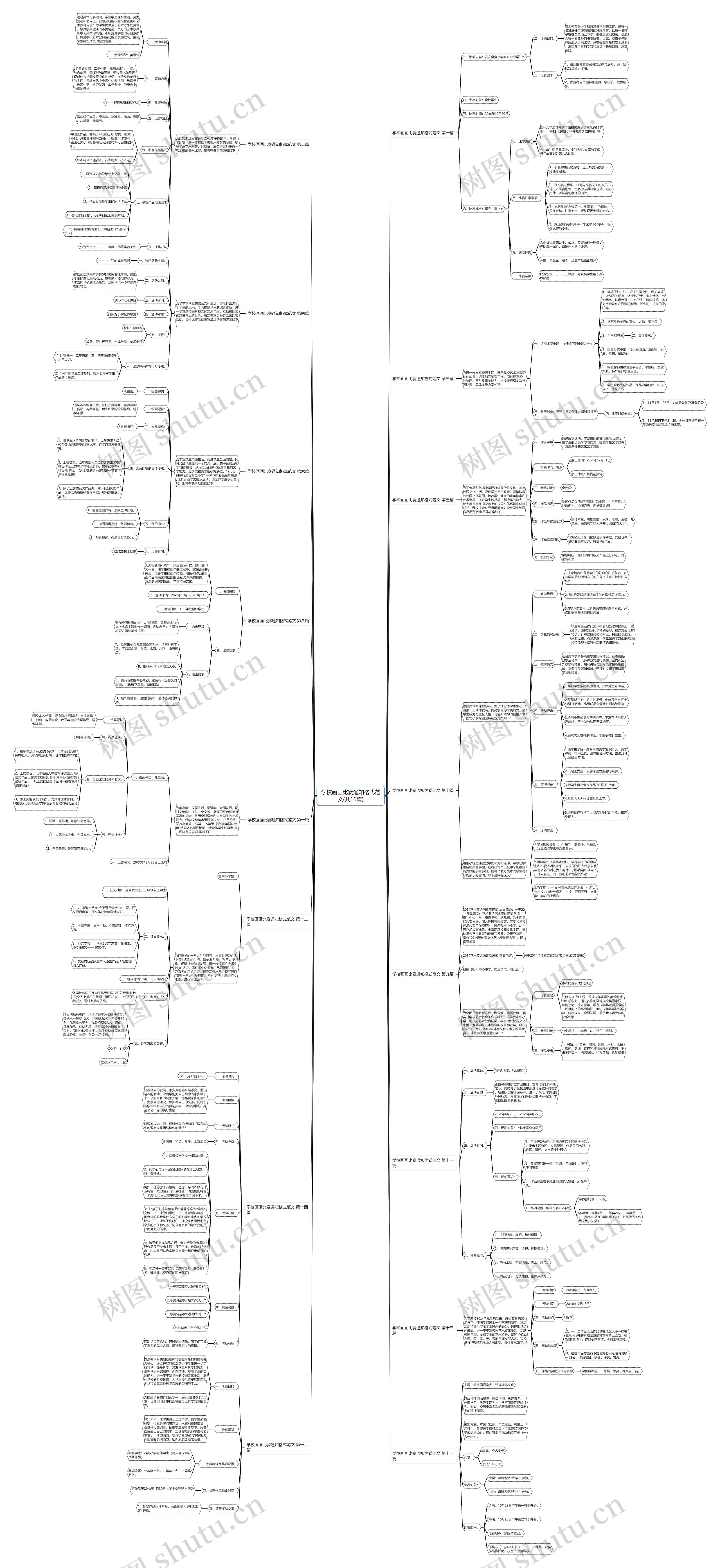 学校画画比赛通知格式范文(共16篇)思维导图