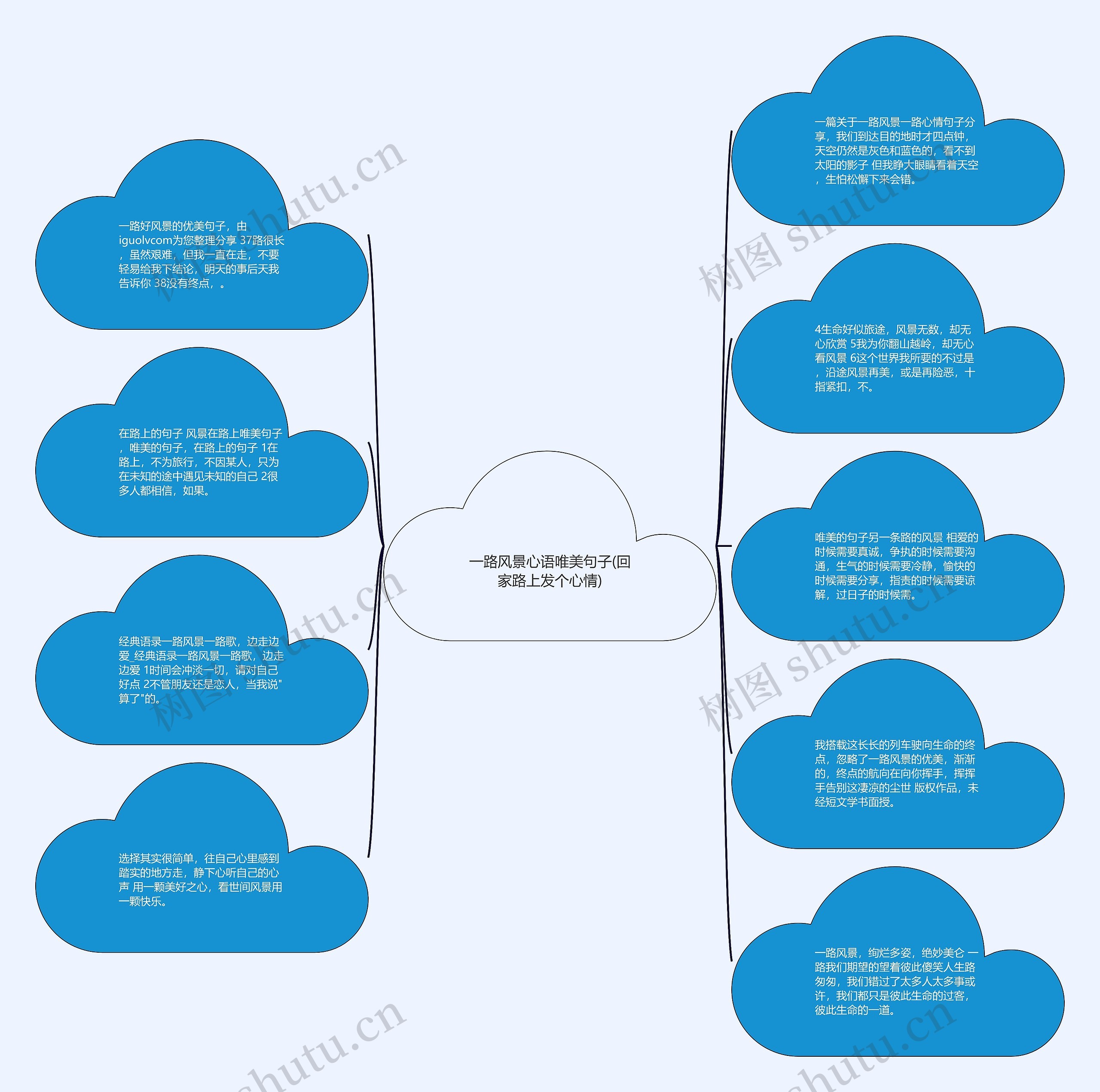 一路风景心语唯美句子(回家路上发个心情)思维导图