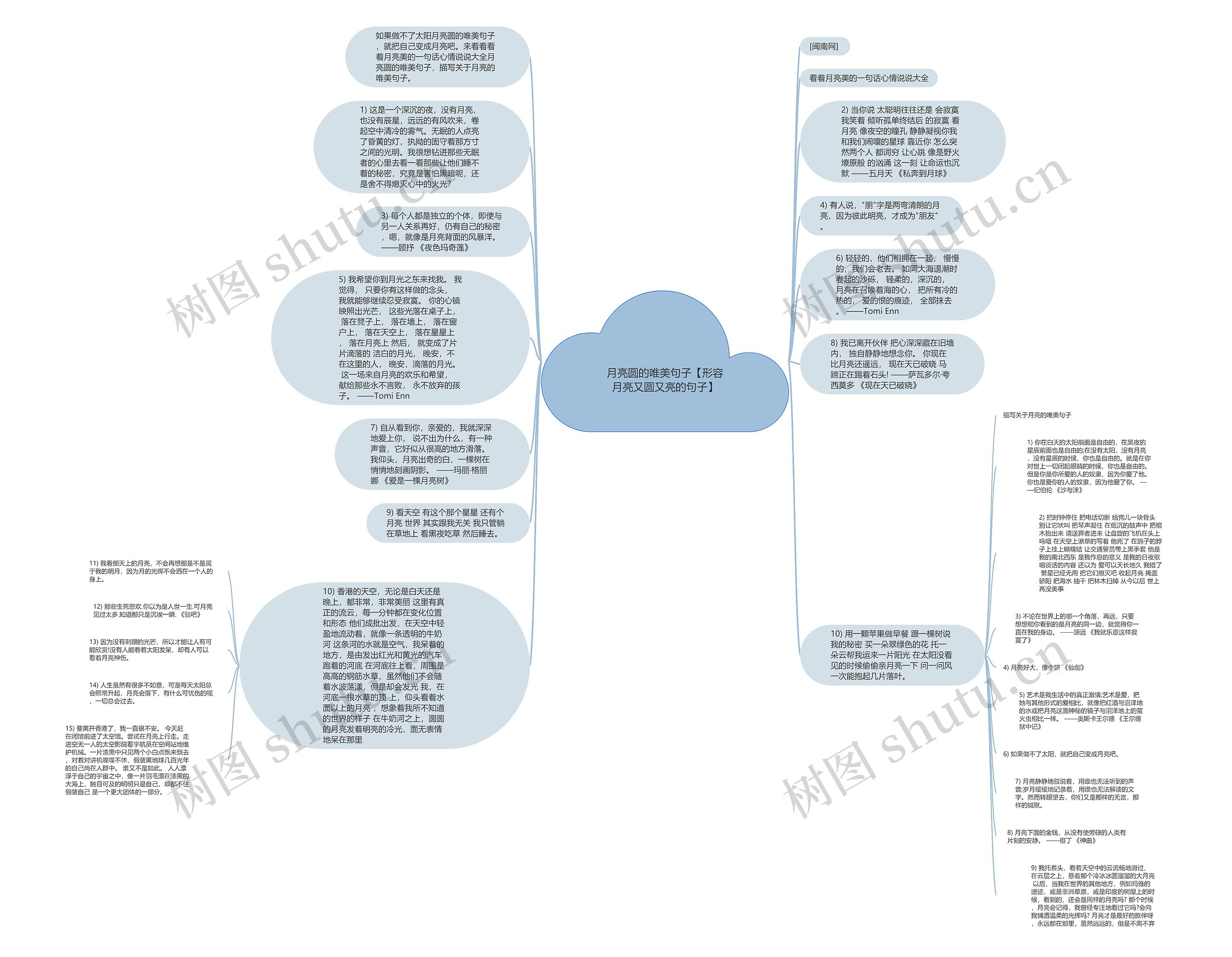 月亮圆的唯美句子【形容月亮又圆又亮的句子】思维导图