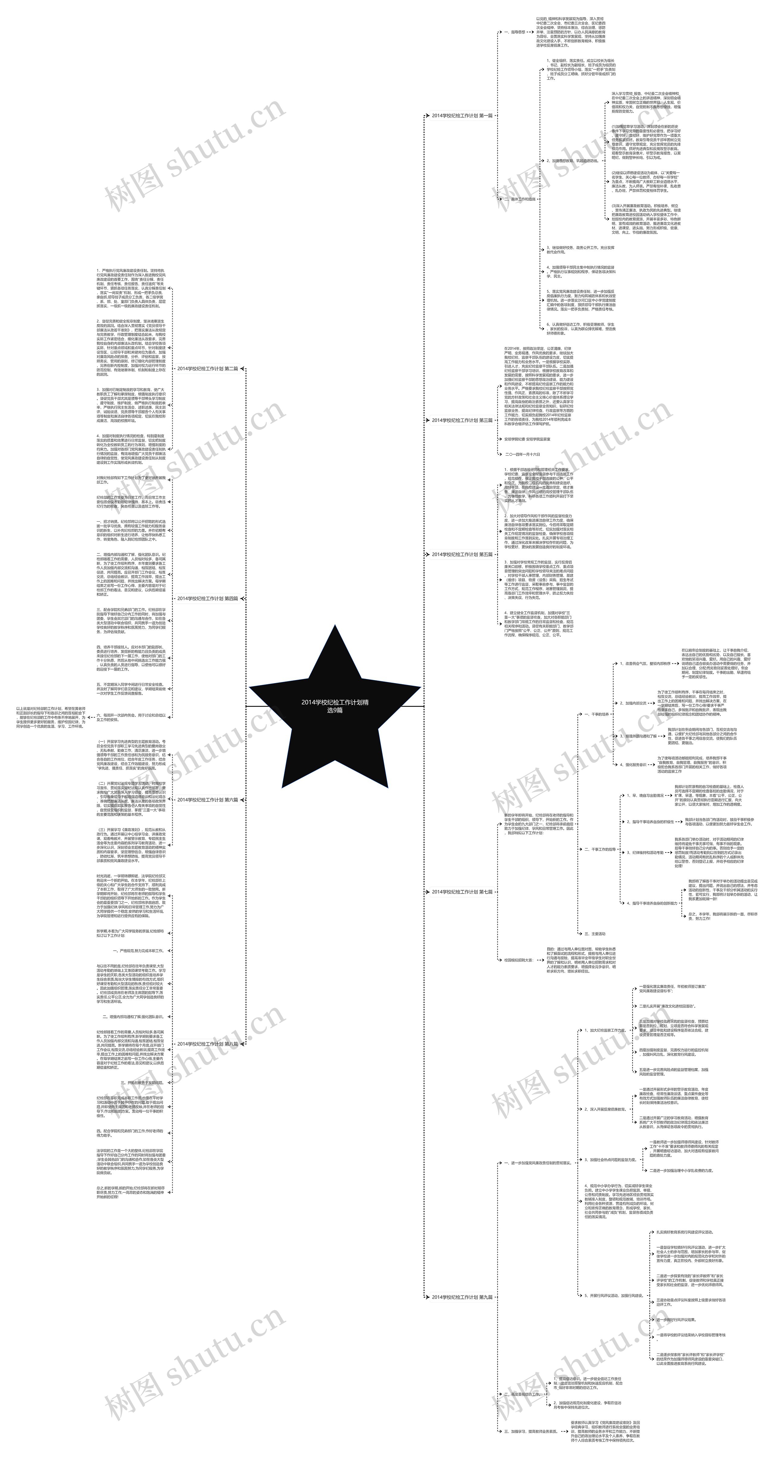 2014学校纪检工作计划精选9篇思维导图