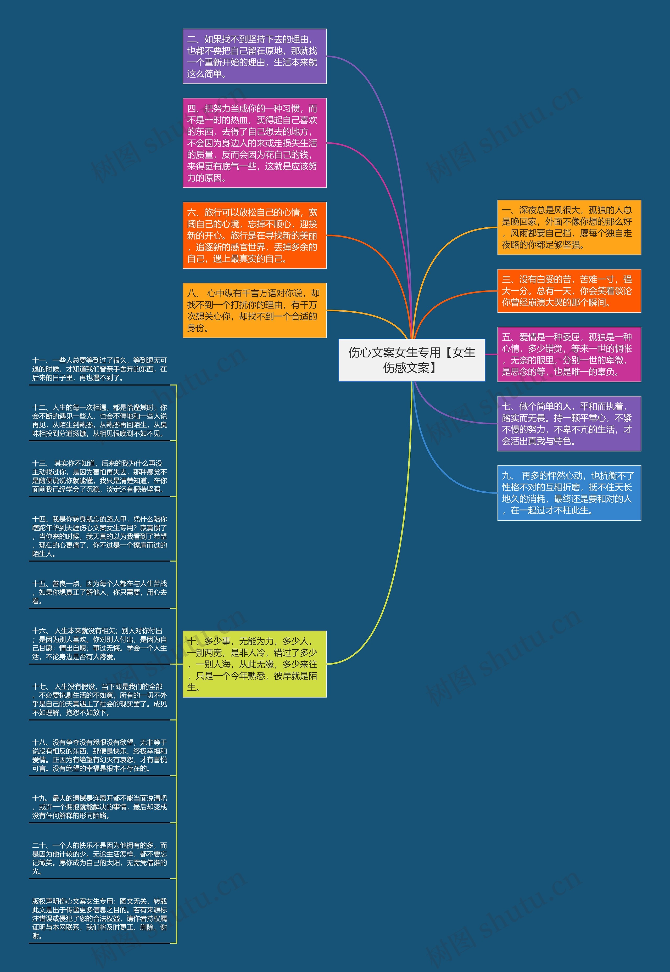 伤心文案女生专用【女生伤感文案】思维导图