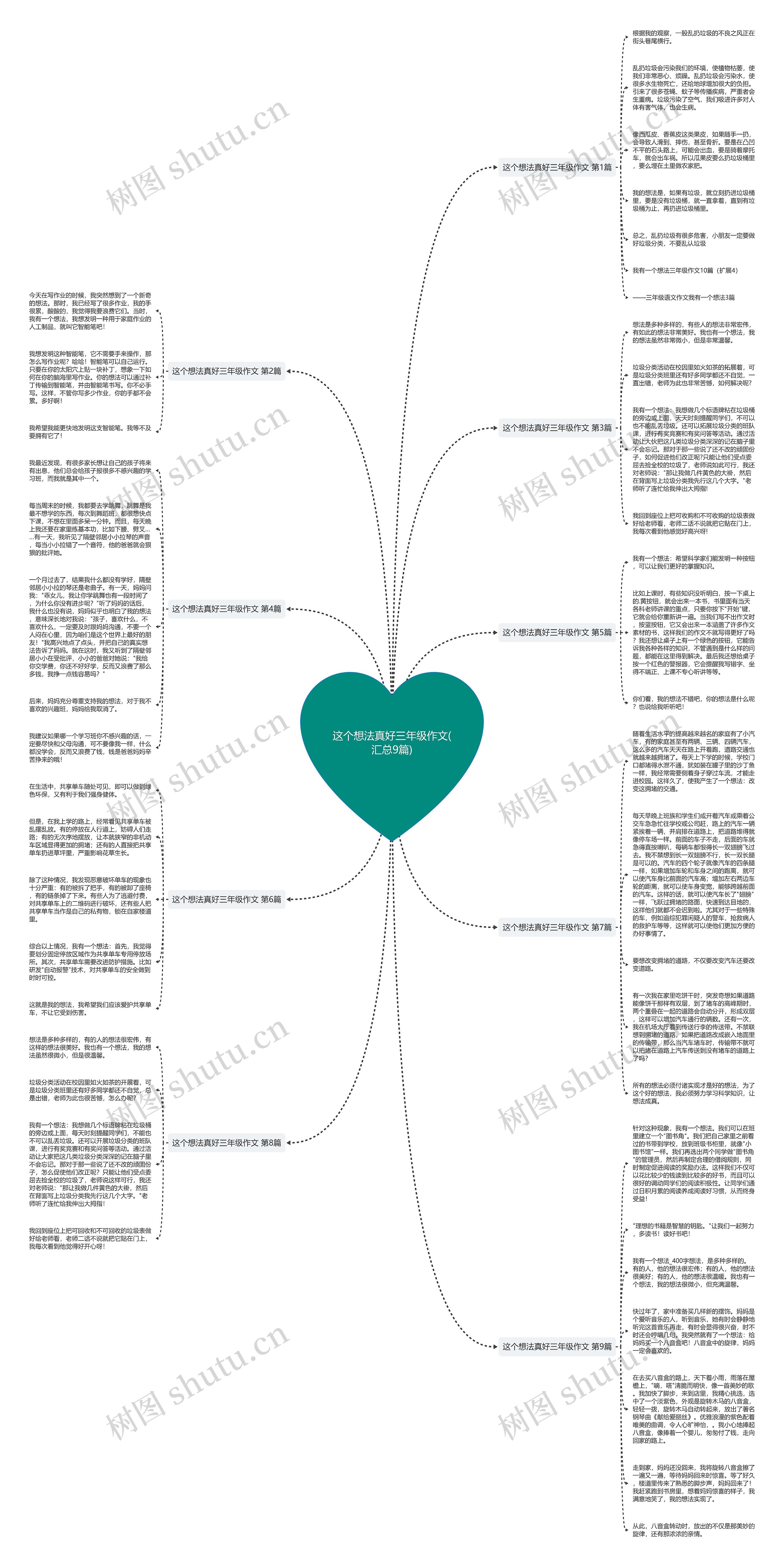 这个想法真好三年级作文(汇总9篇)思维导图