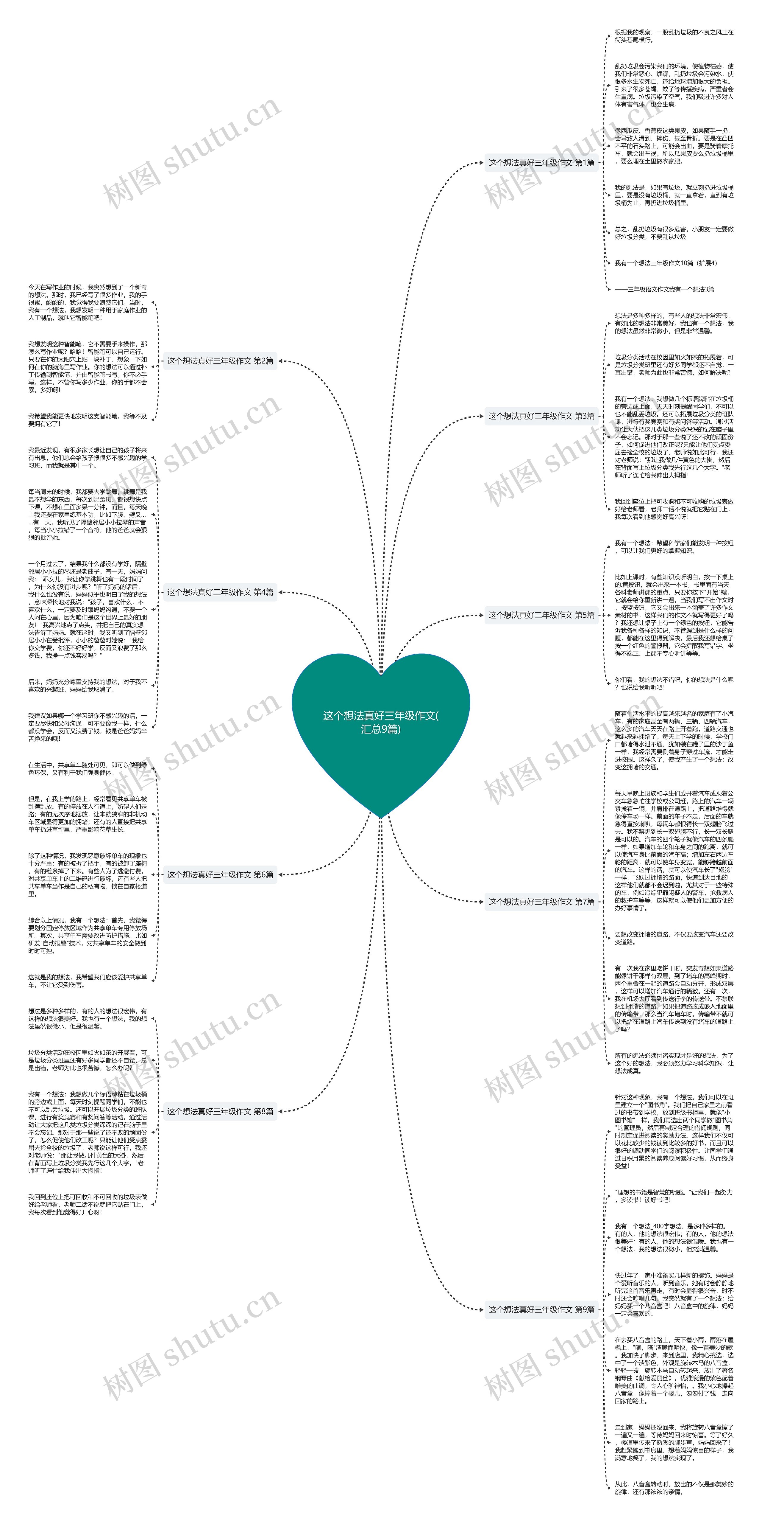 这个想法真好三年级作文(汇总9篇)思维导图高清图 这个想法真好三年级作文(汇总9篇)思维导图