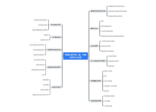 ﻿普通生物学第二篇：动物的形态与功能