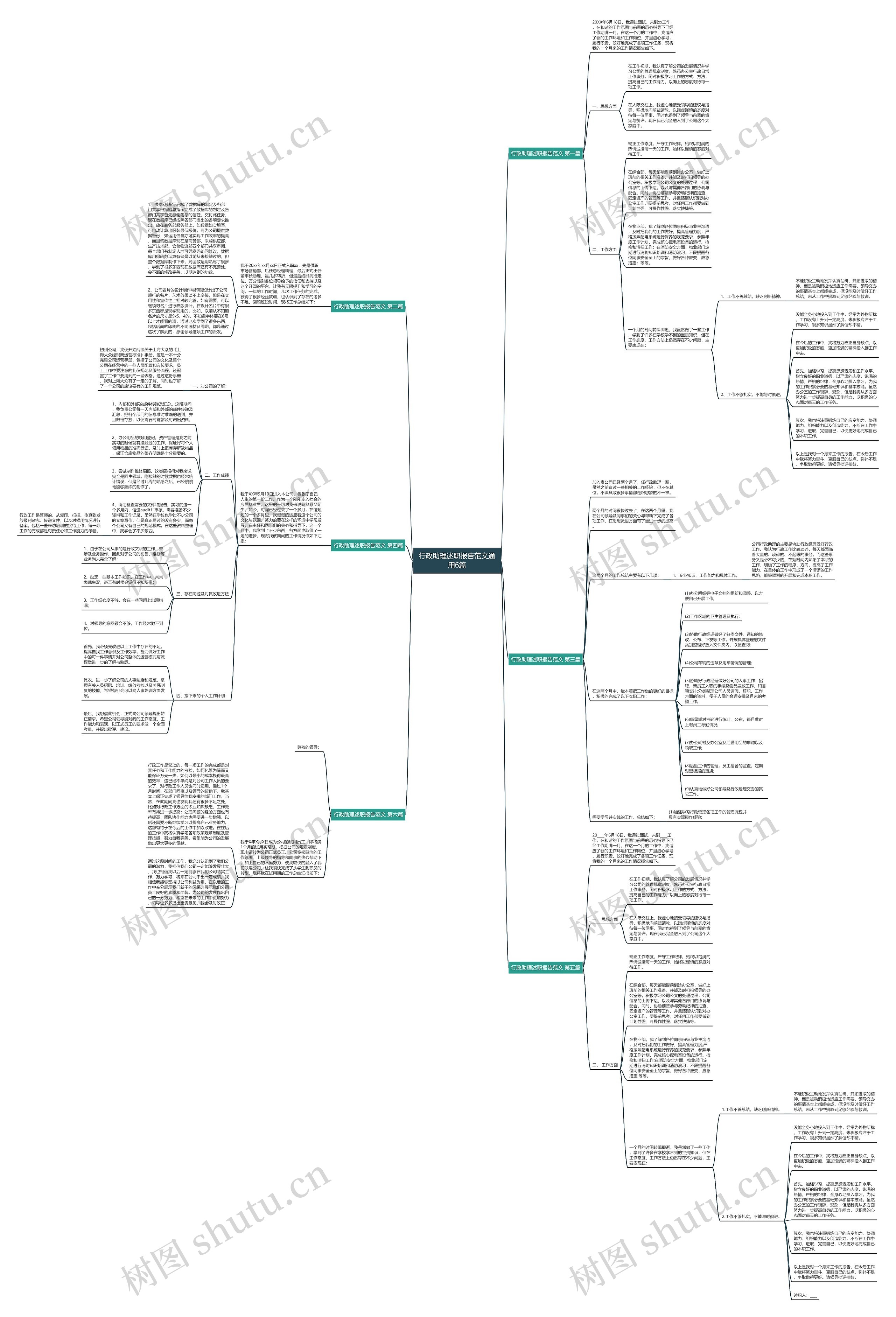 行政助理述职报告范文通用6篇 行政助理述职报告范文通用6篇