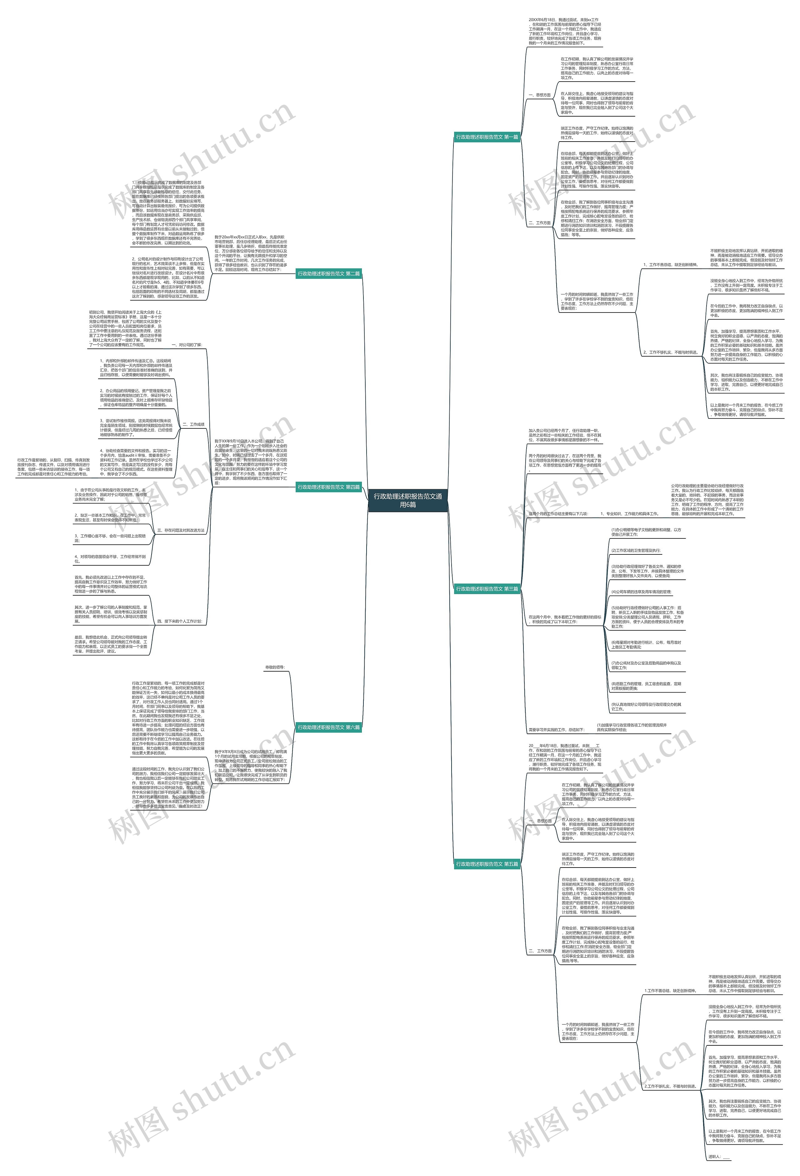 行政助理述职报告范文通用6篇思维导图