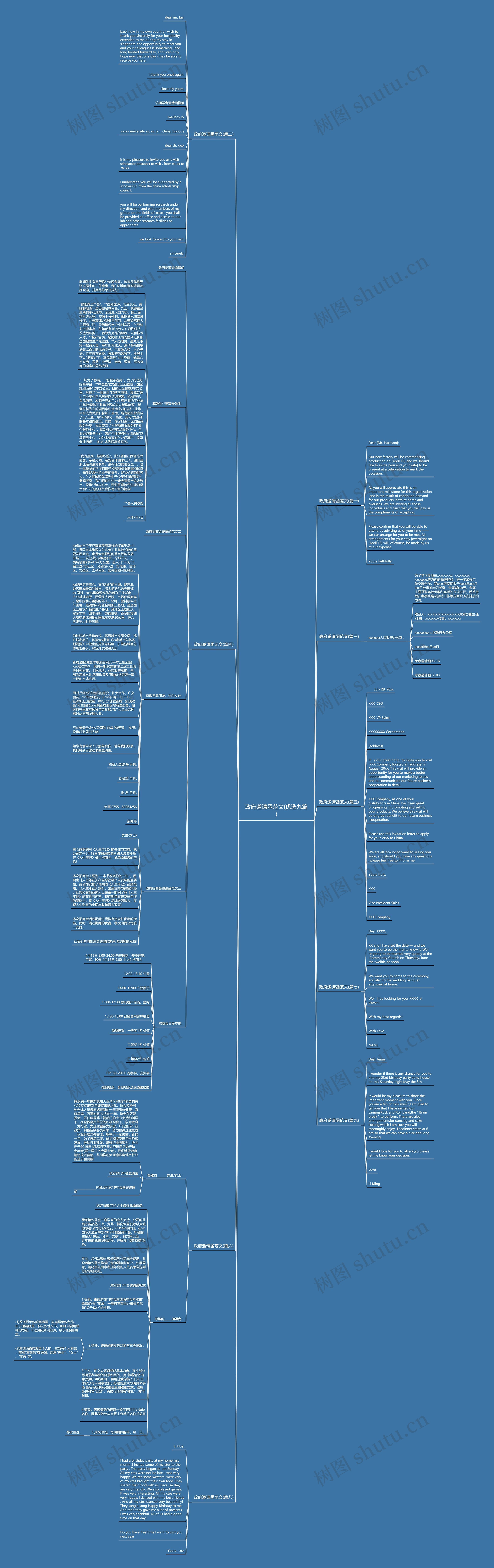 政府邀请函范文(优选九篇)思维导图