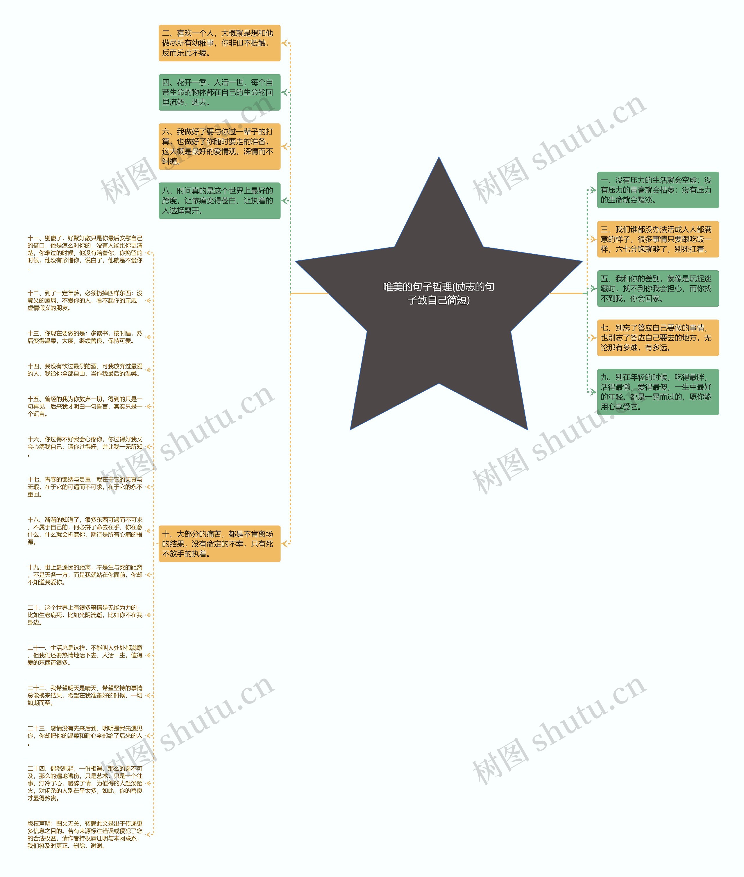 唯美的句子哲理(励志的句子致自己简短)思维导图