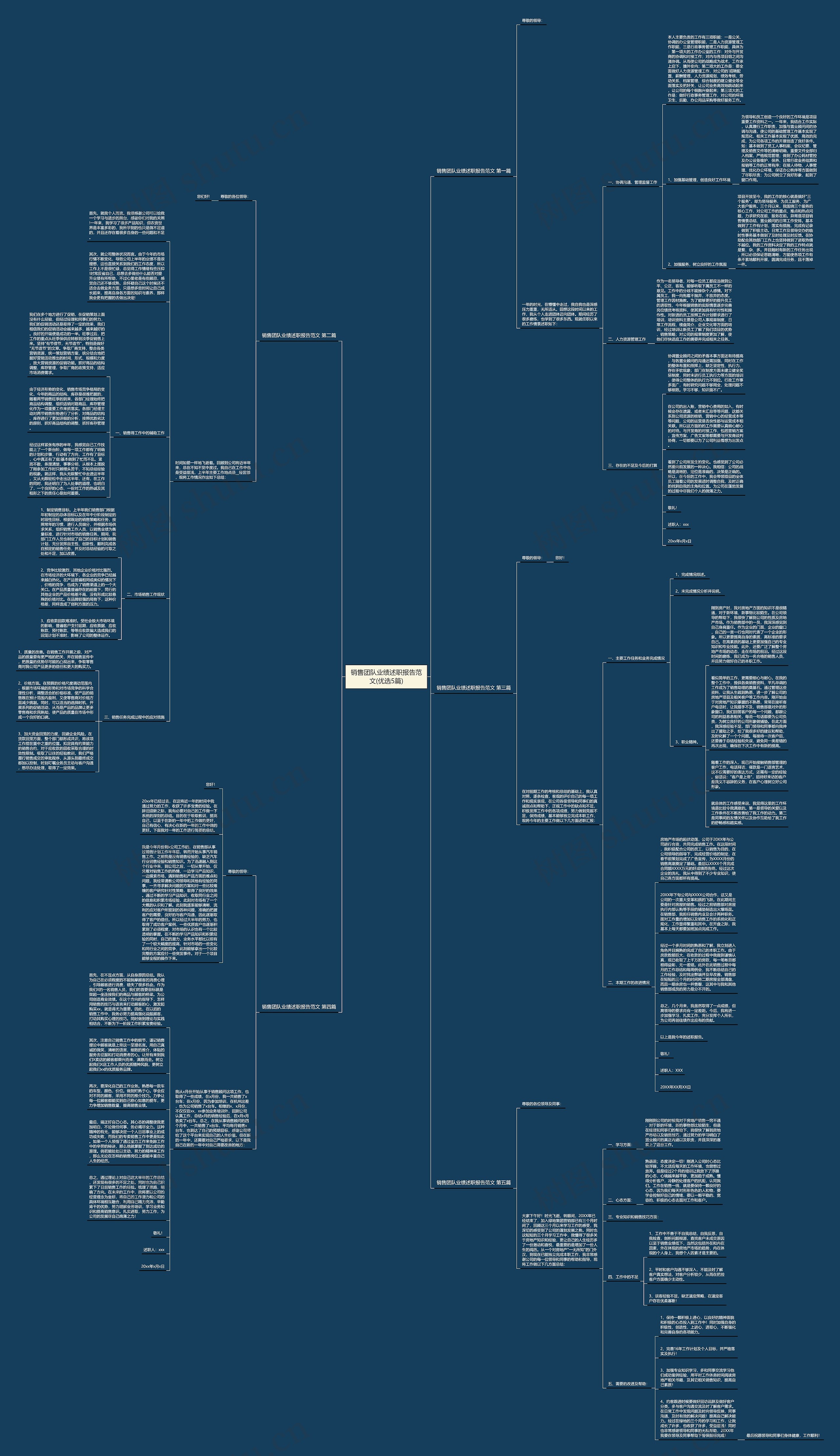 销售团队业绩述职报告范文(优选5篇)思维导图