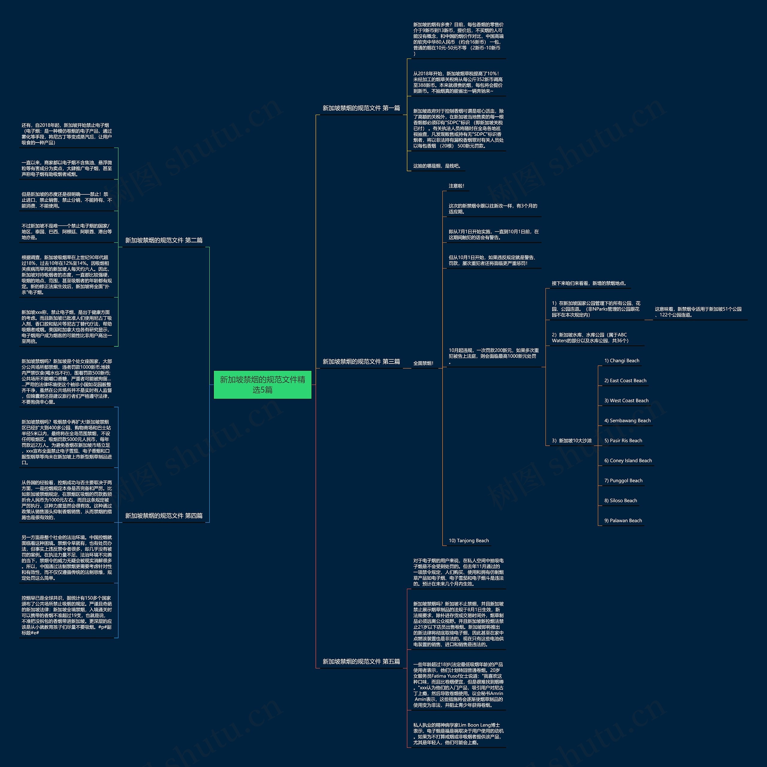 新加坡禁烟的规范文件精选5篇思维导图