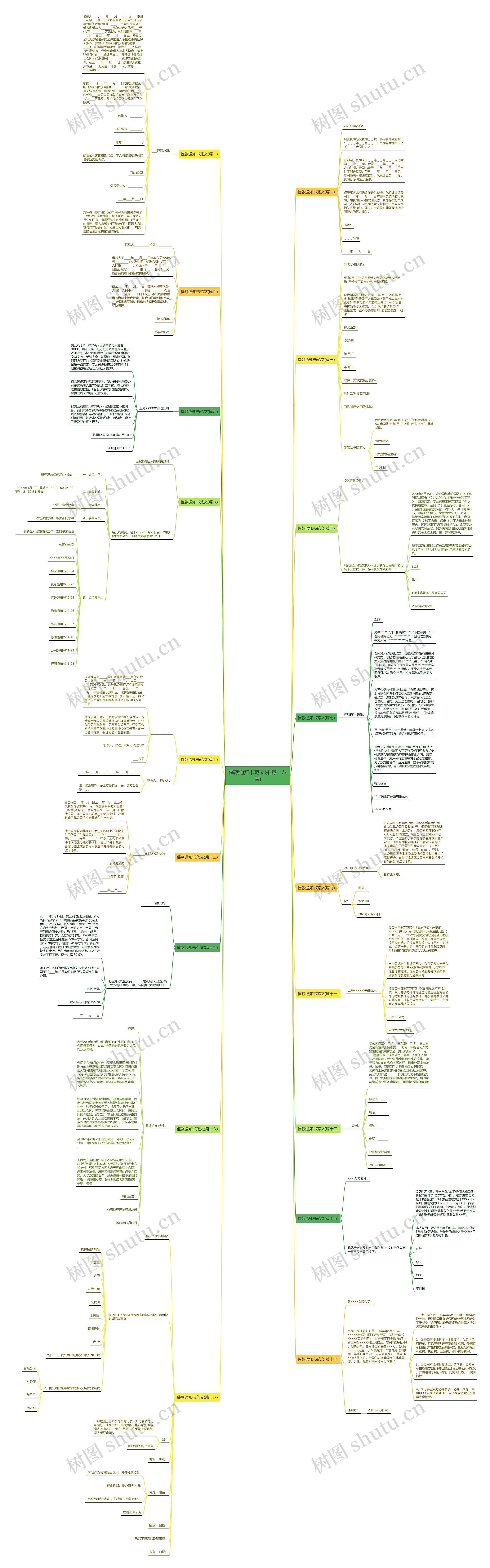 催款通知书范文(推荐十八篇)思维导图