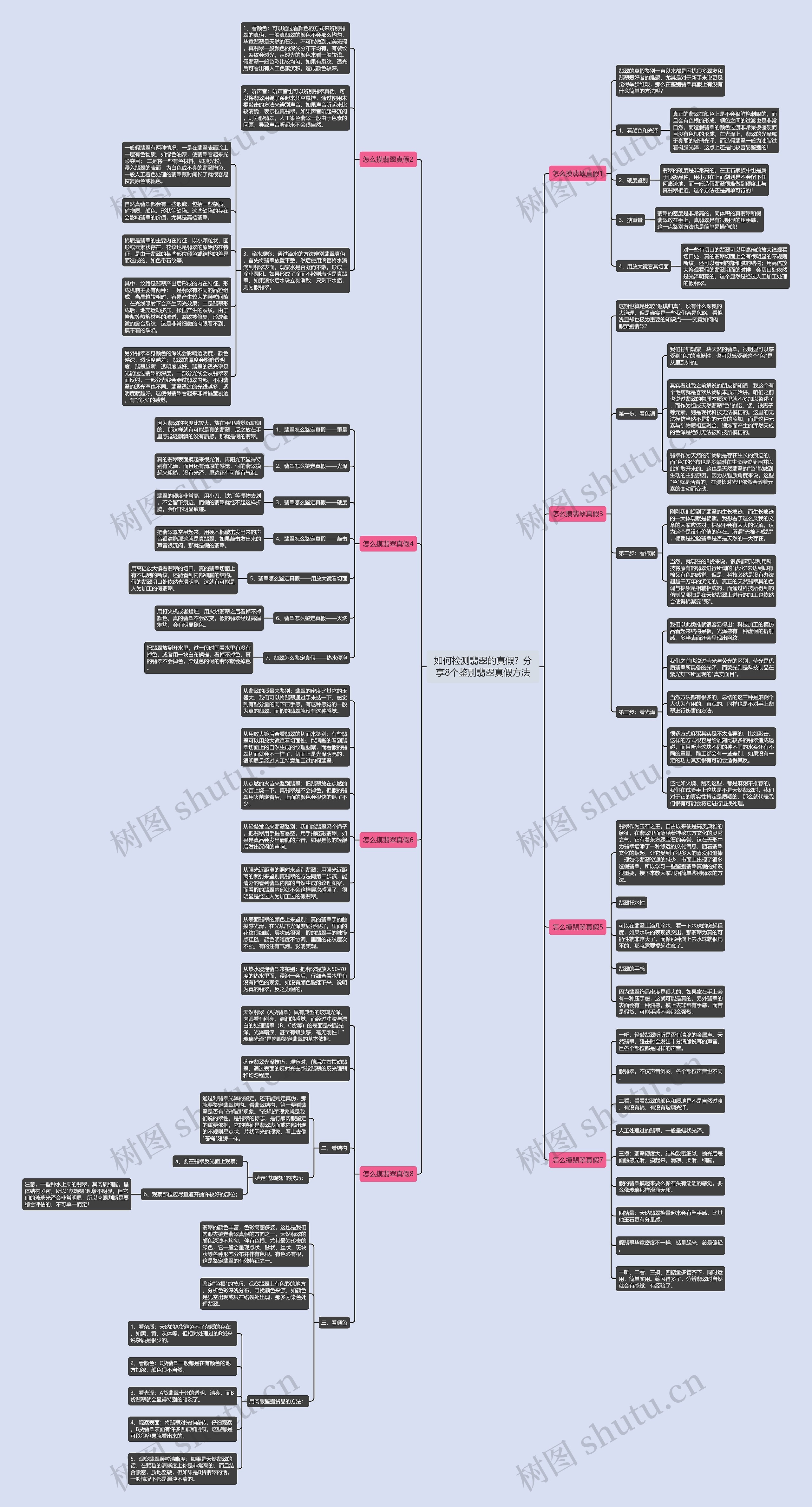 如何检测翡翠的真假?分享8个鉴别翡翠真假方法 如何检测翡翠的真假?分享8个鉴别翡翠真假方法
