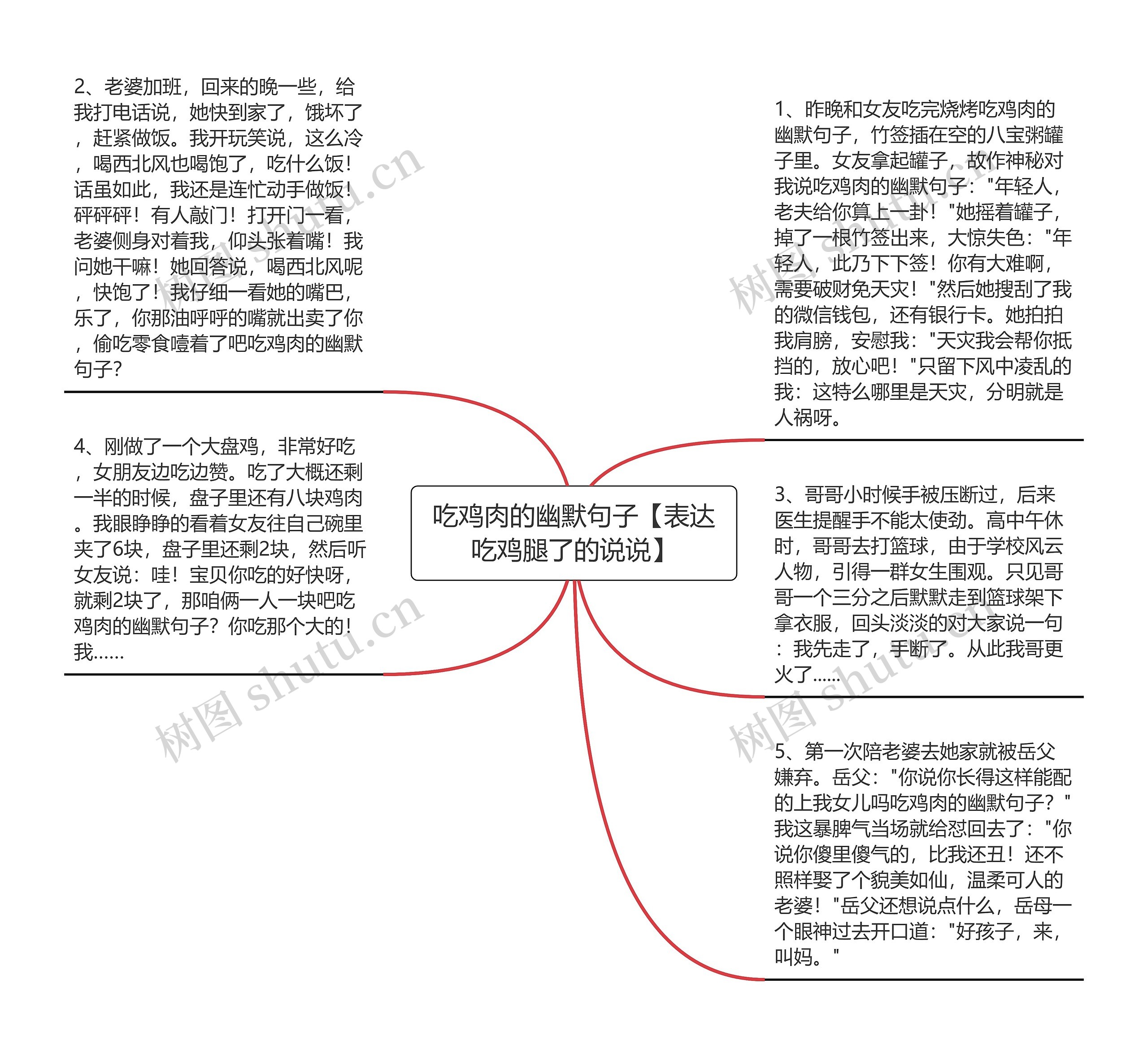 吃鸡肉的幽默句子【表达吃鸡腿了的说说】