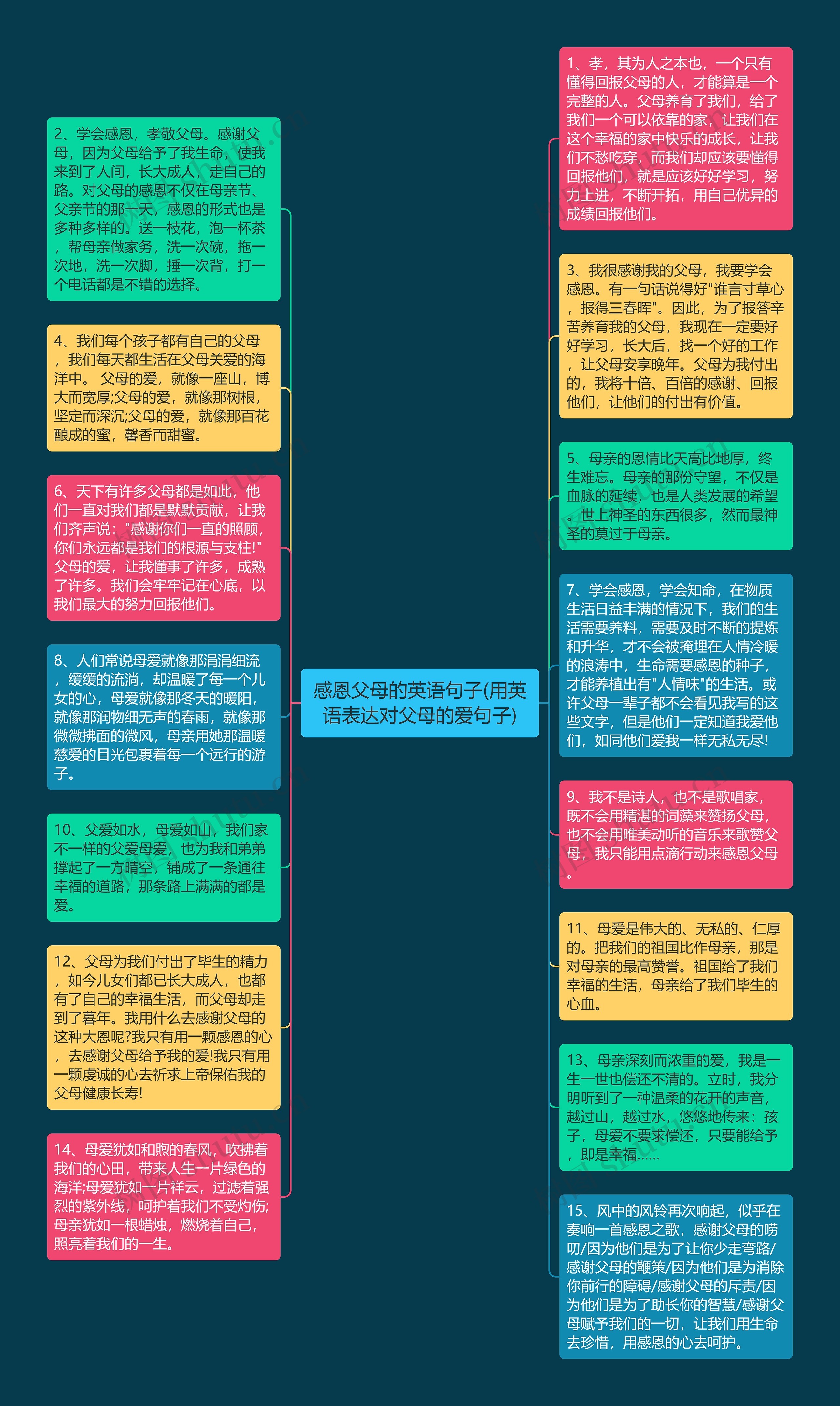 感恩父母的英语句子(用英语表达对父母的爱句子)思维导图