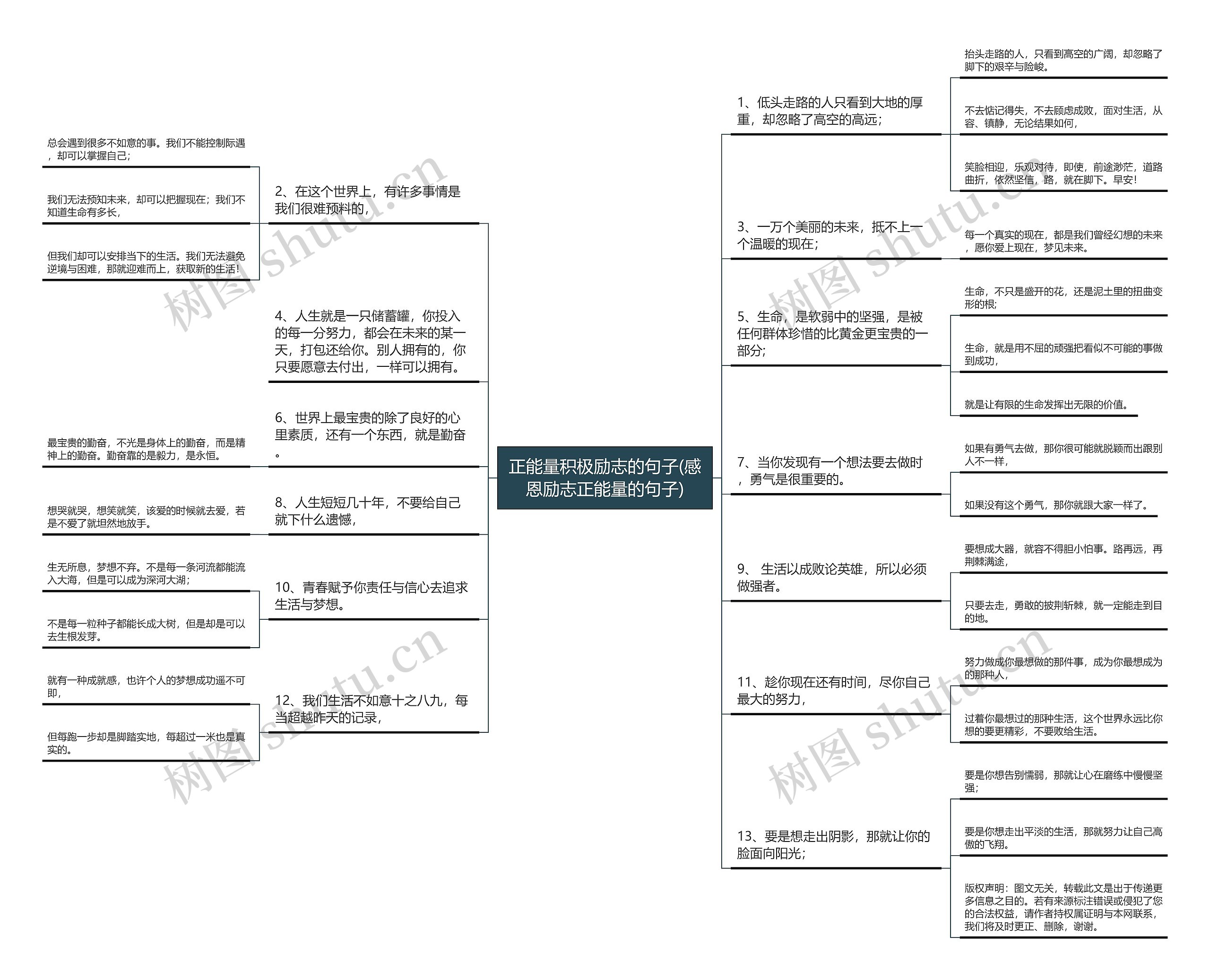 正能量积极励志的句子(感恩励志正能量的句子)思维导图