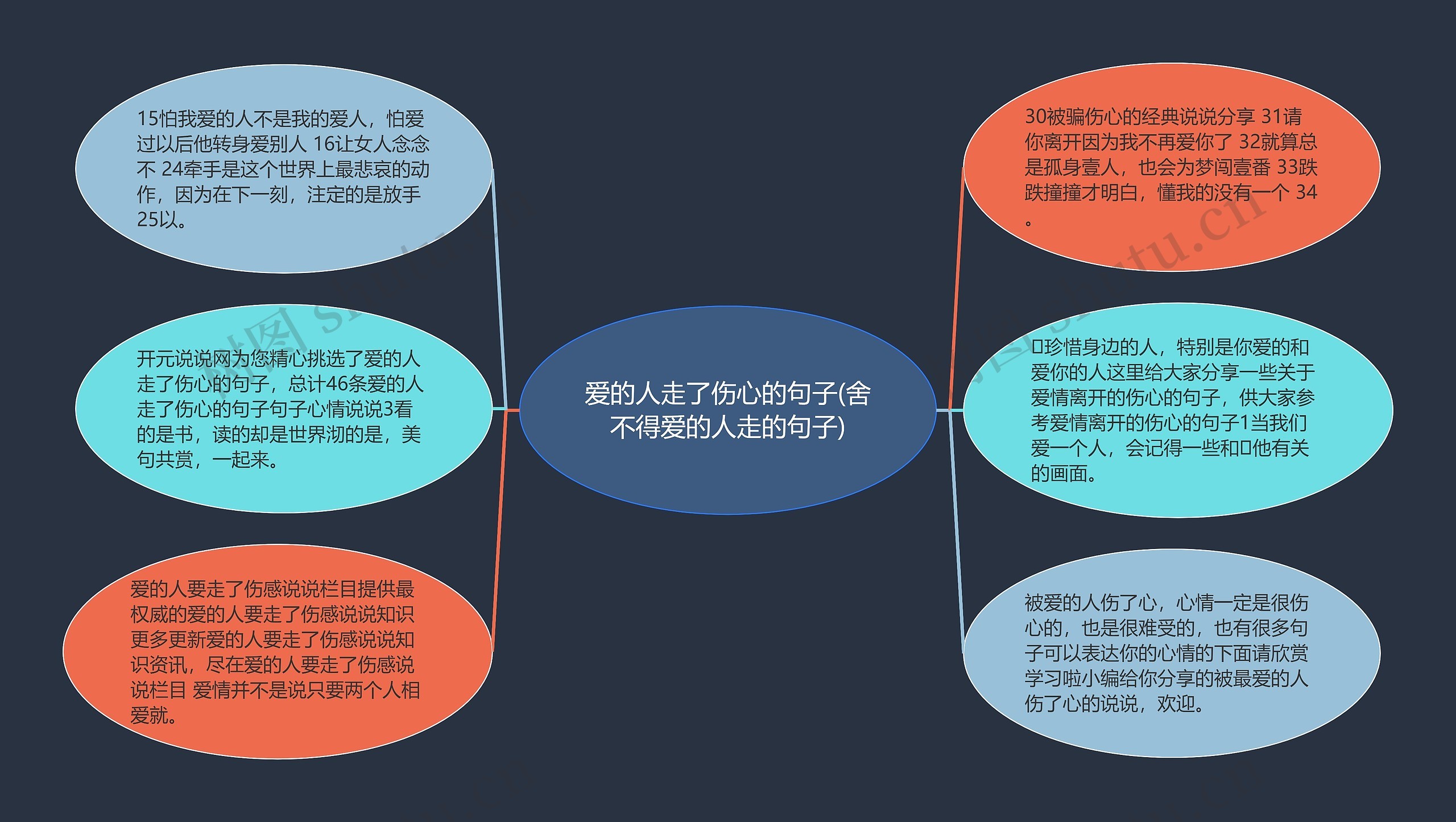 爱的人走了伤心的句子(舍不得爱的人走的句子)思维导图