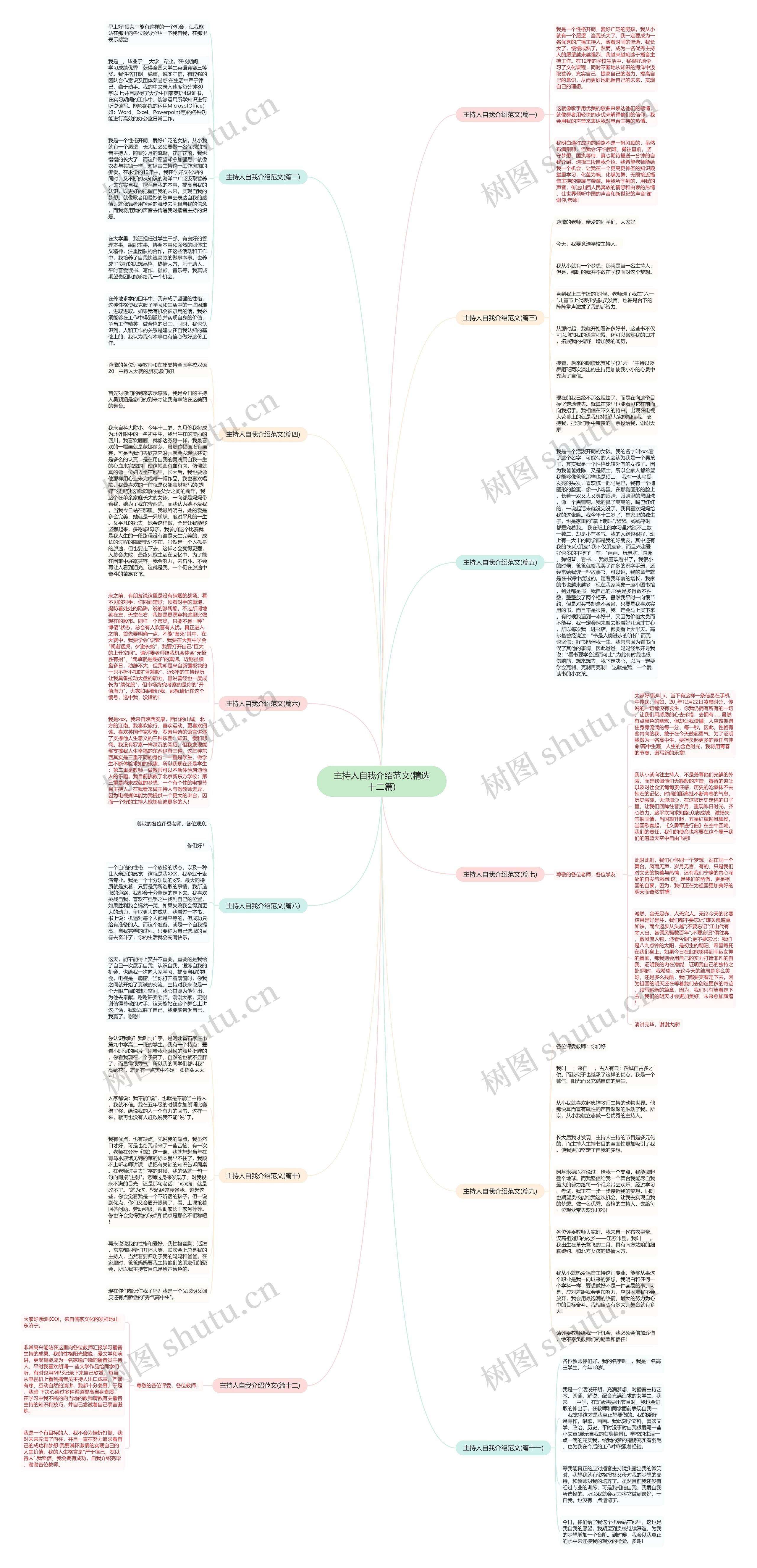 主持人自我介绍范文(精选十二篇)思维导图