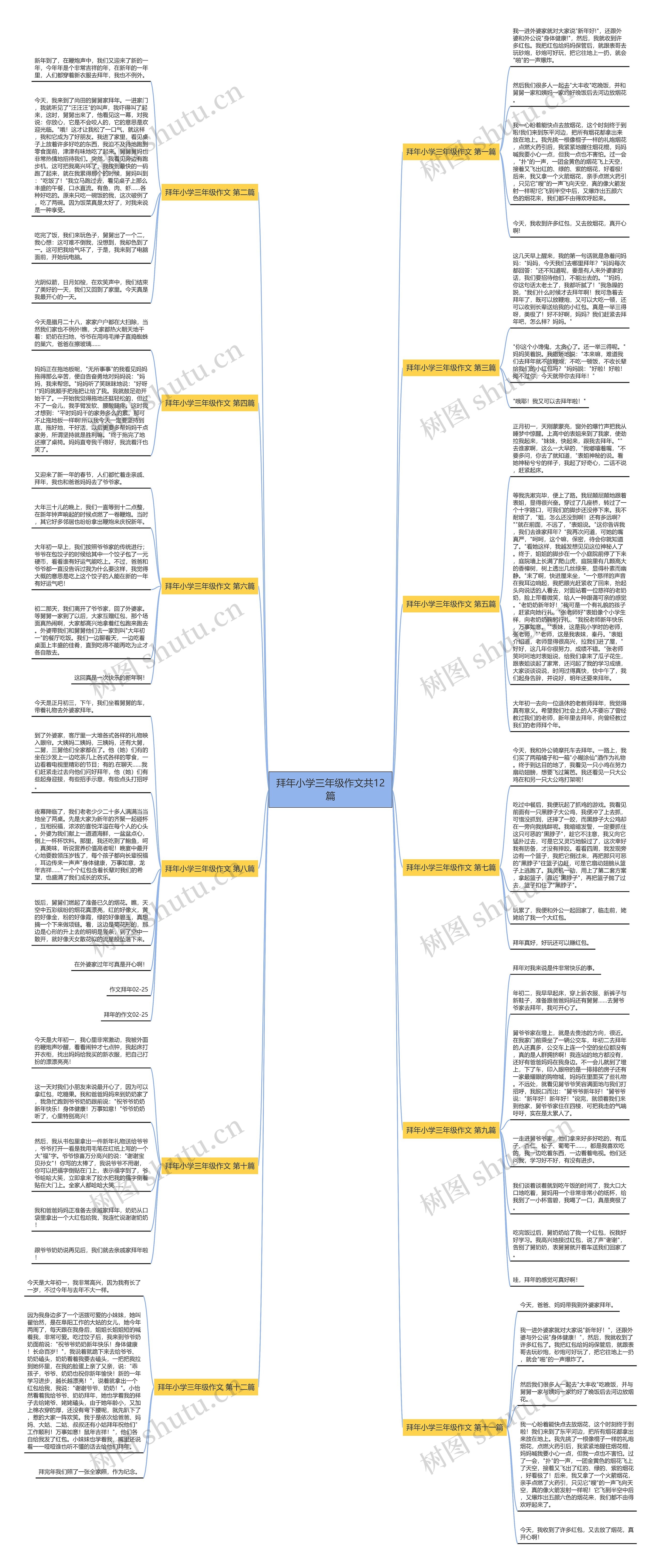 拜年小学三年级作文共12篇思维导图