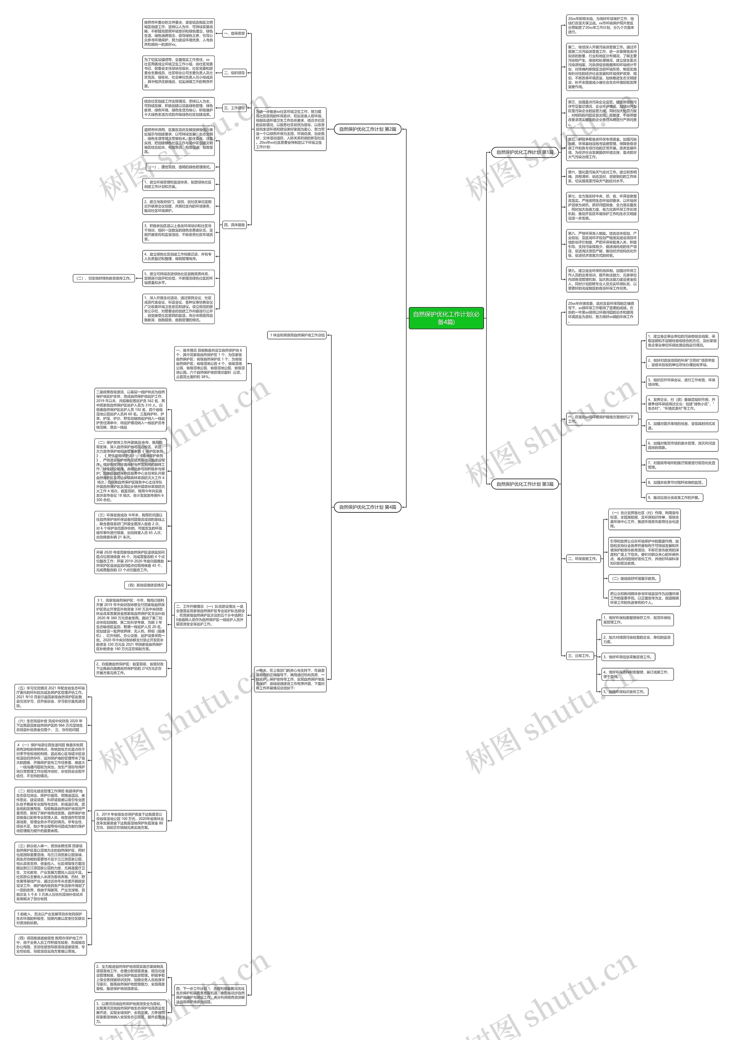 自然保护优化工作计划(必备4篇)