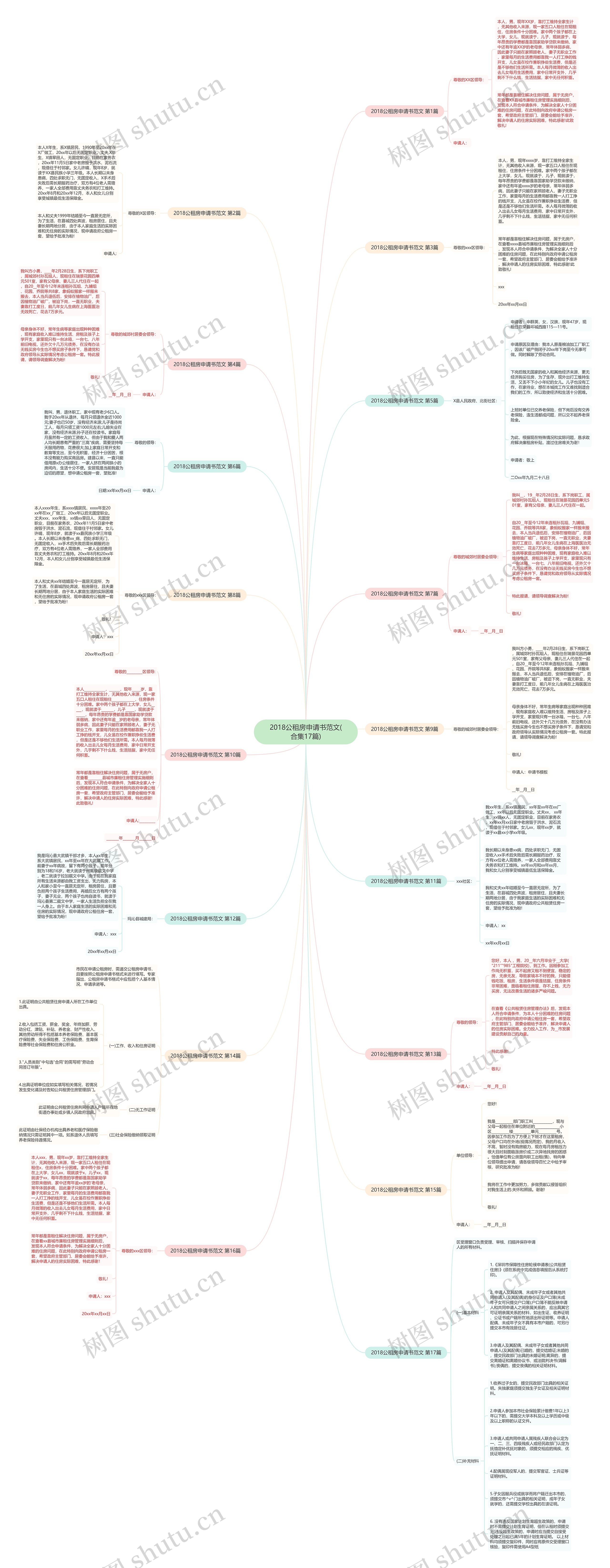 2018公租房申请书范文(合集17篇)思维导图