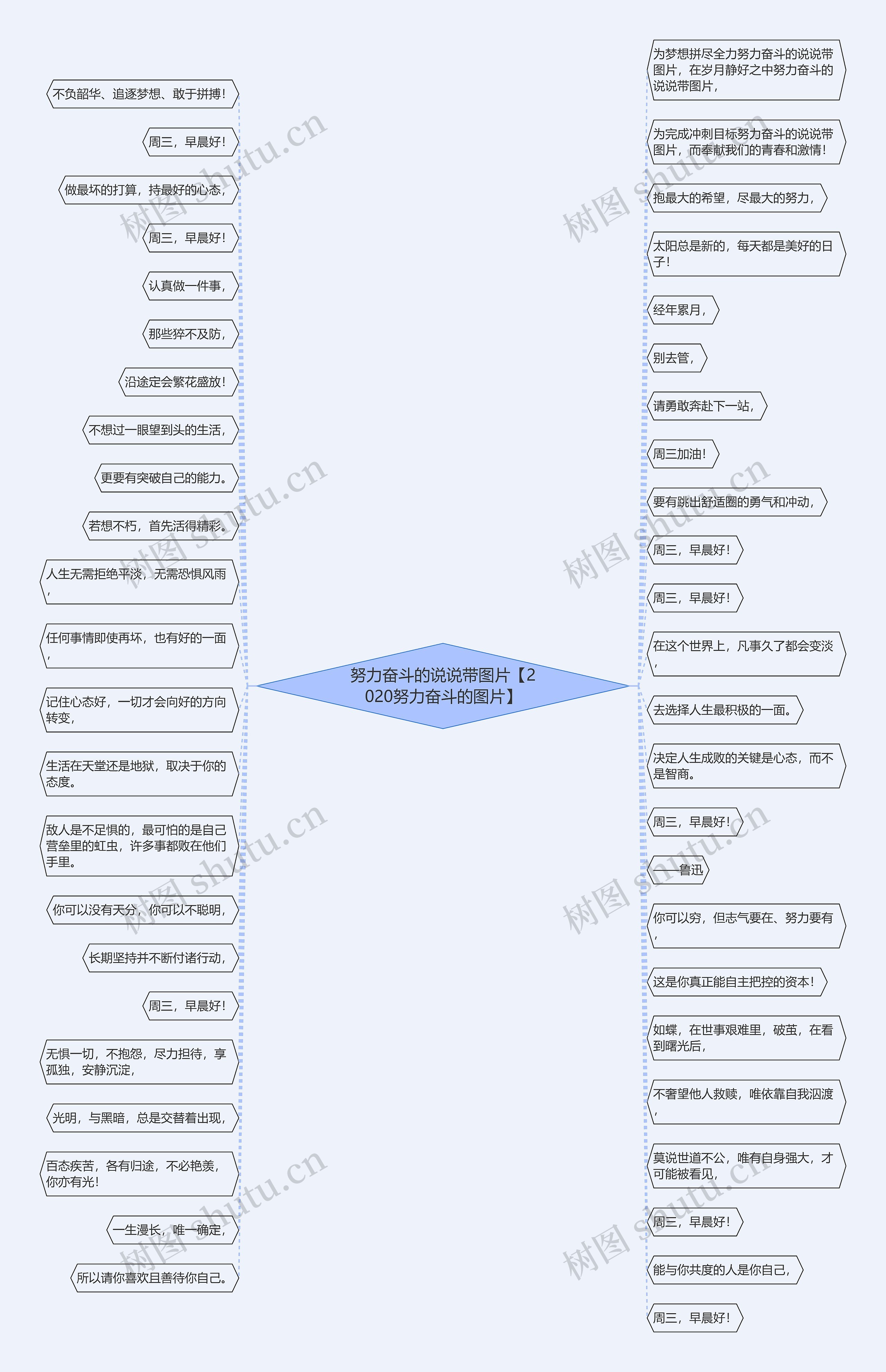 努力奋斗的说说带图片【2020努力奋斗的图片】