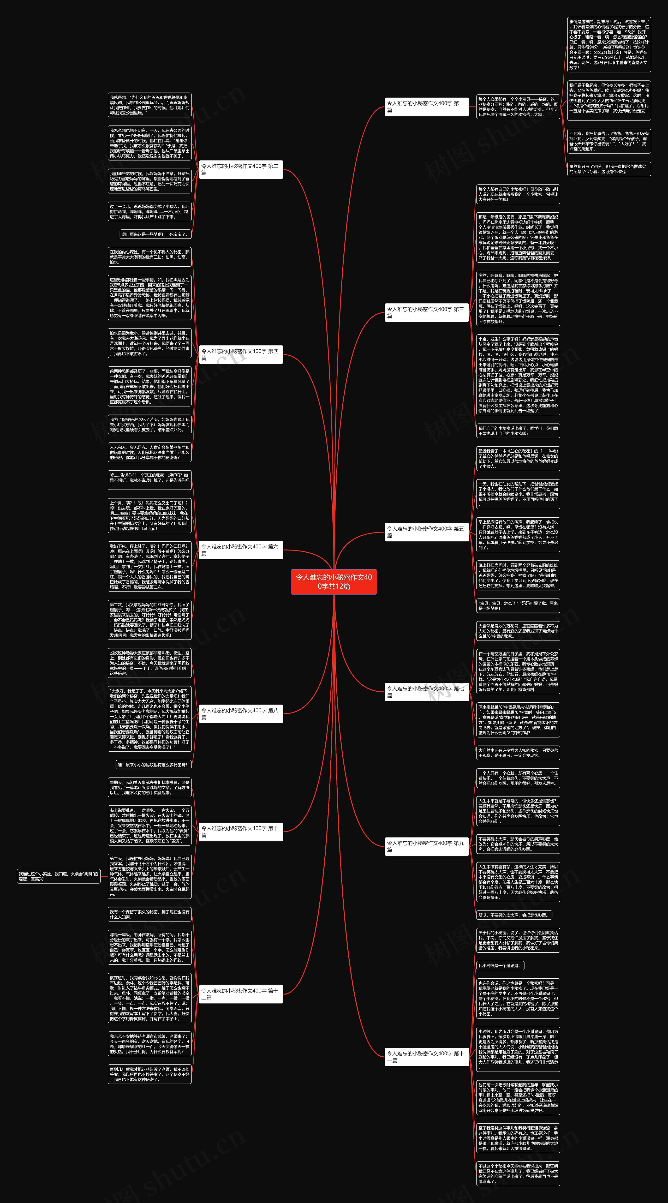 令人难忘的小秘密作文400字共12篇思维导图