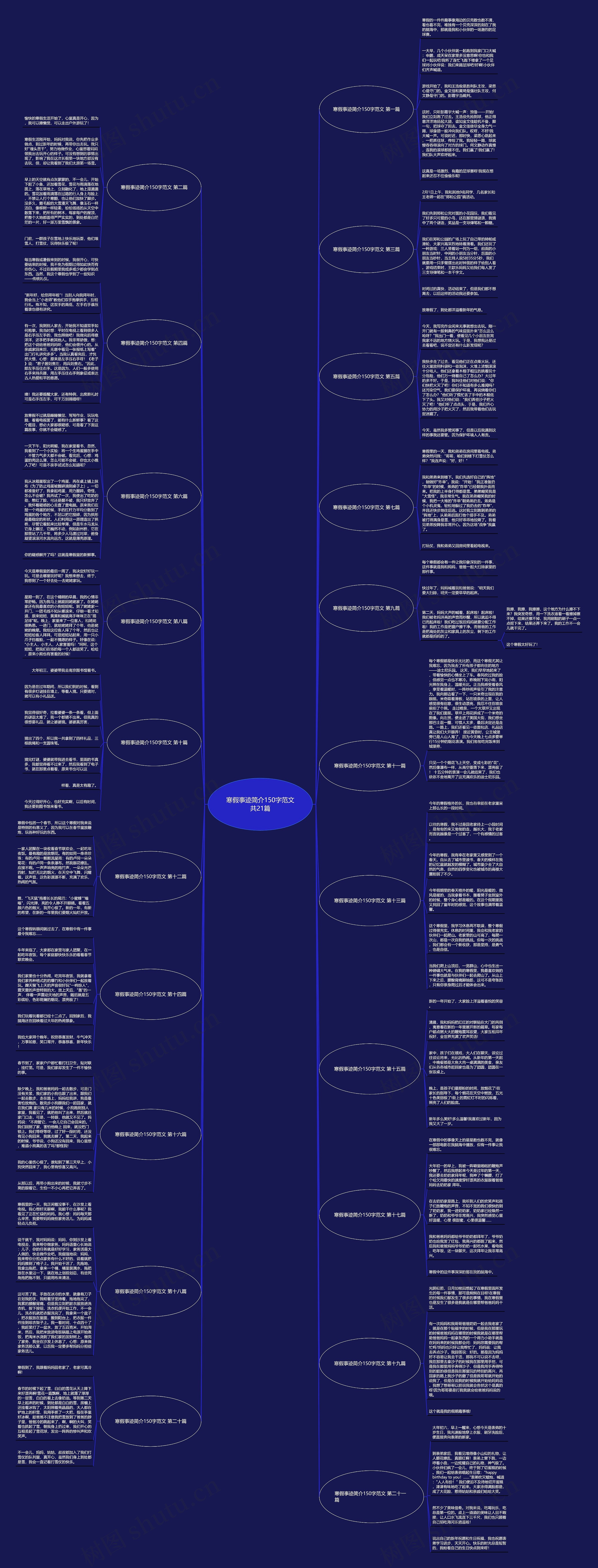 寒假事迹简介150字范文共21篇思维导图