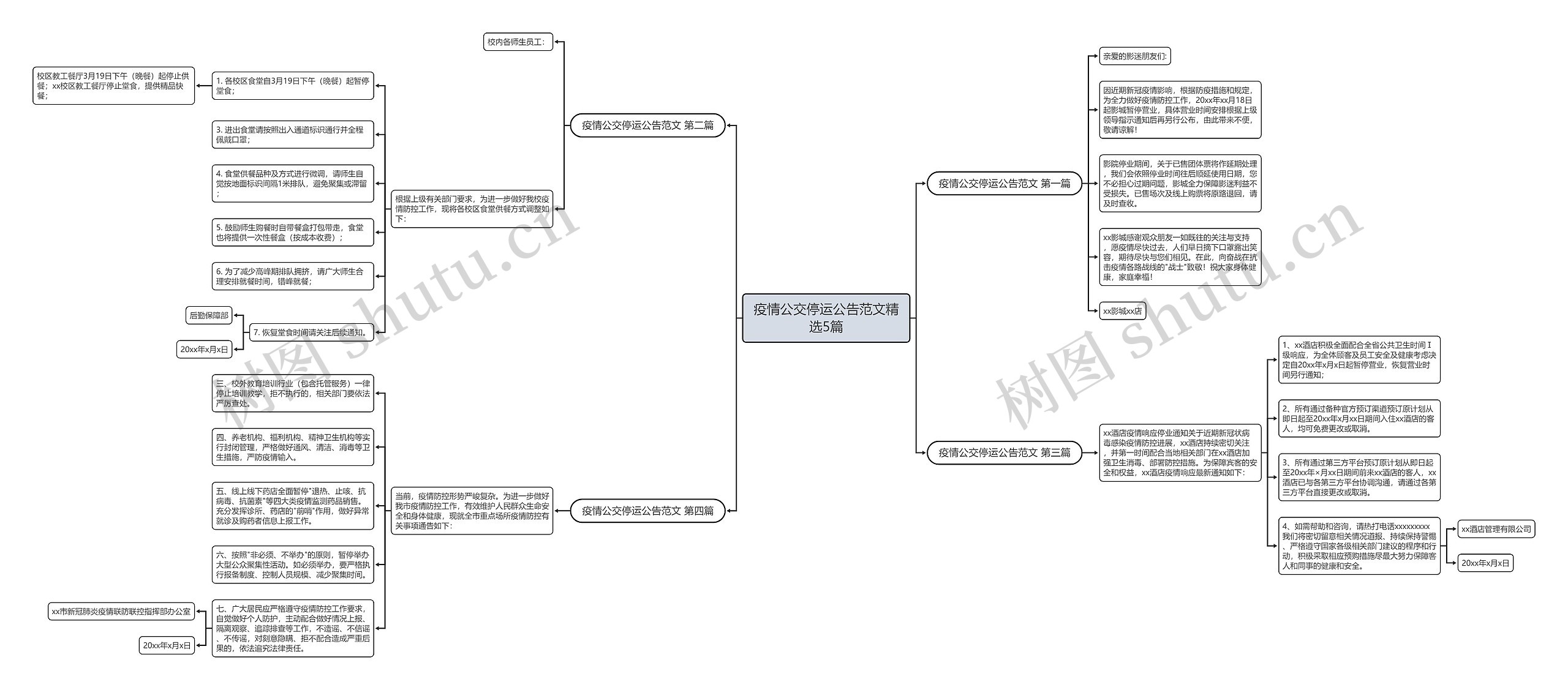 疫情公交停运公告范文精选5篇思维导图