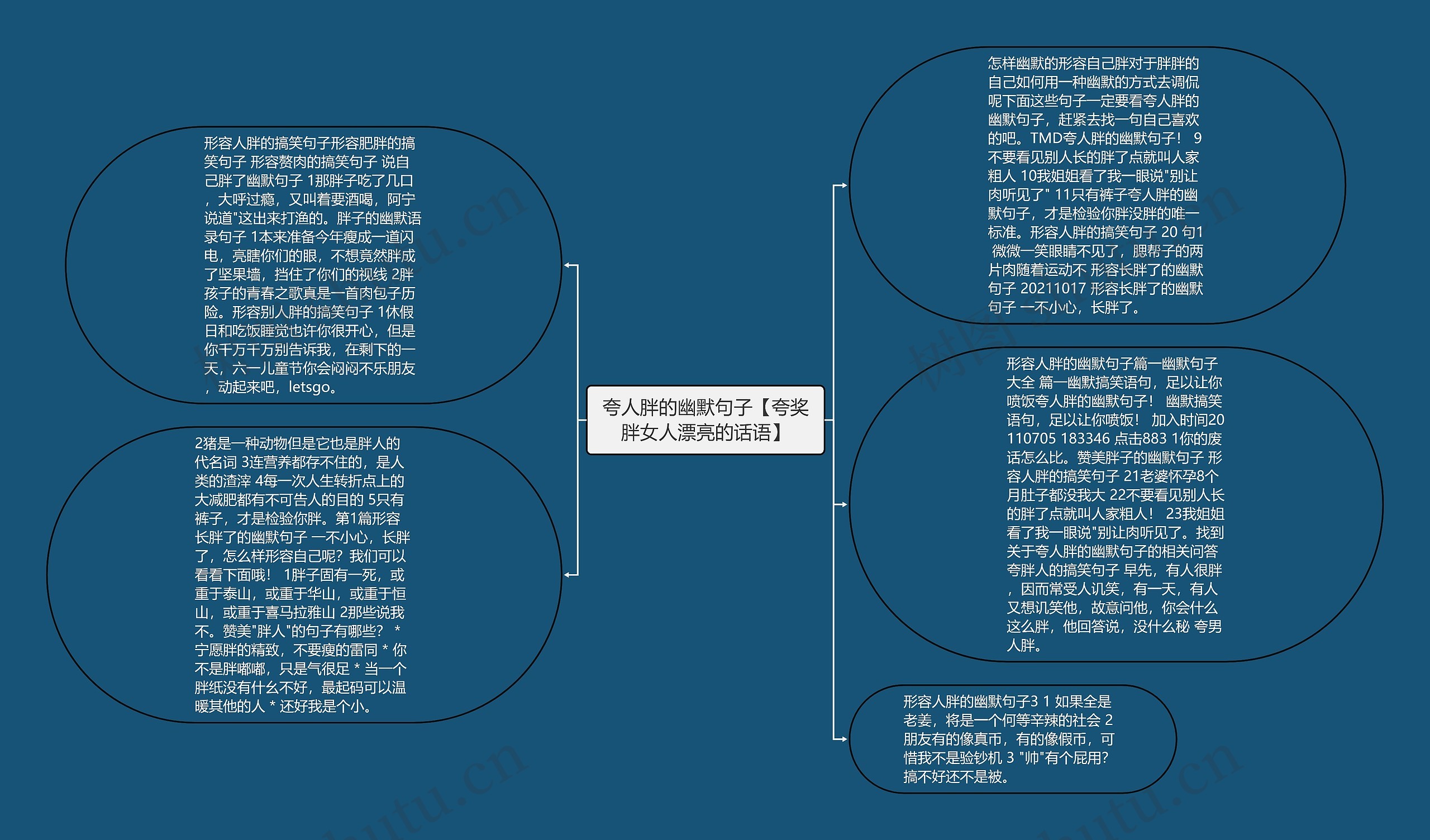 夸人胖的幽默句子【夸奖胖女人漂亮的话语】思维导图