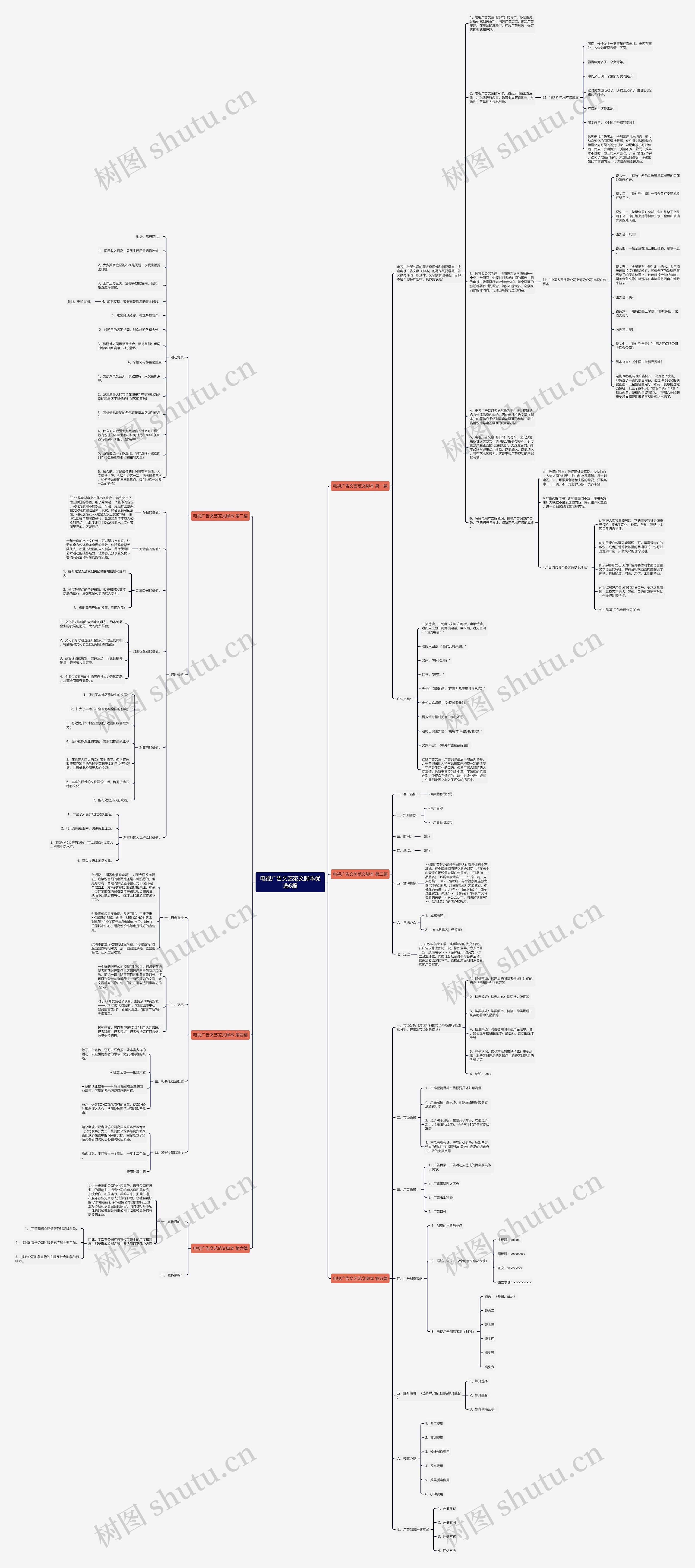 电视广告文艺范文脚本优选6篇思维导图