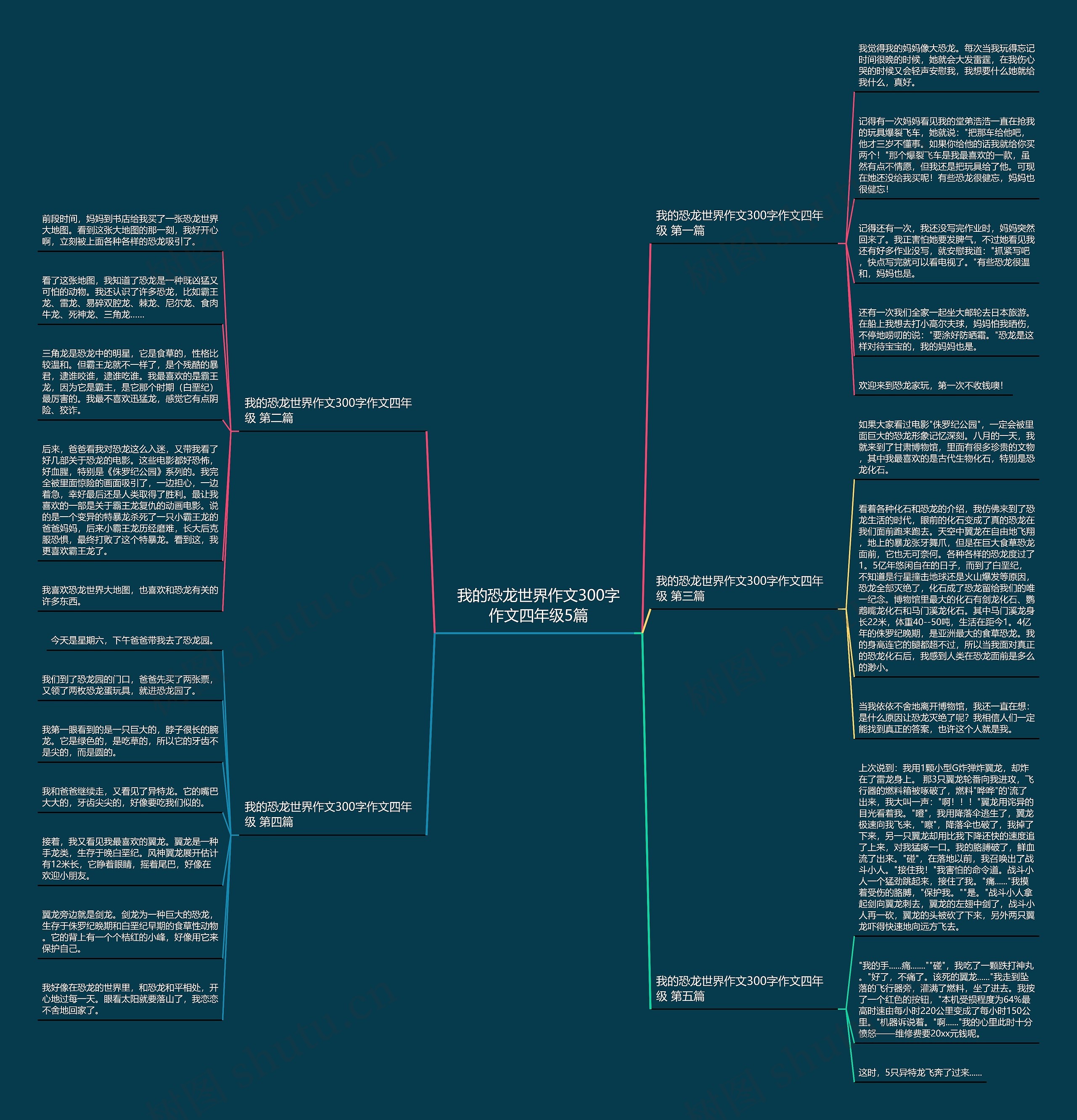 我的恐龙世界作文300字作文四年级5篇思维导图