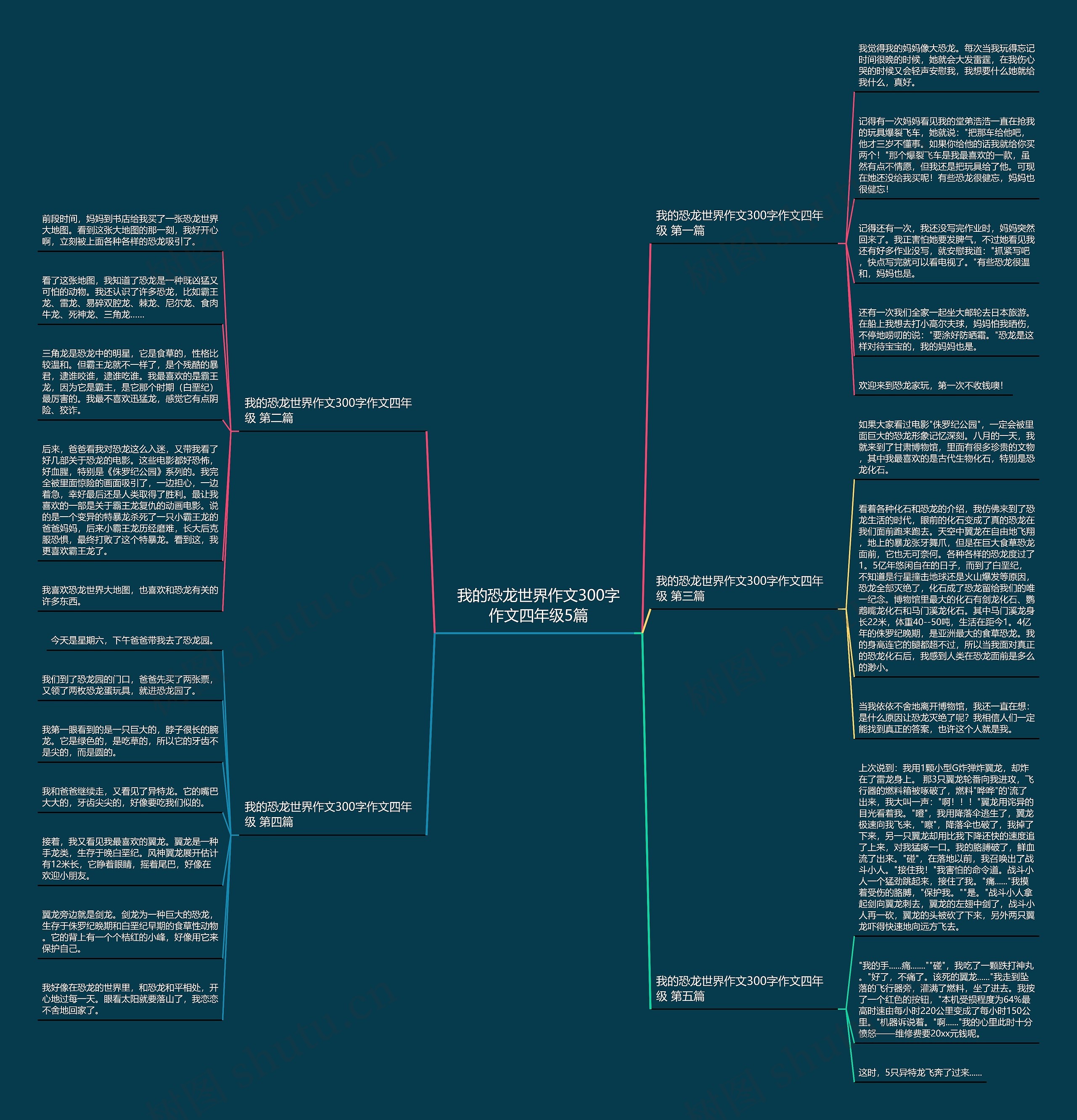 我的恐龙世界作文300字作文四年级5篇 我的恐龙世界作文300字作文四年级5篇