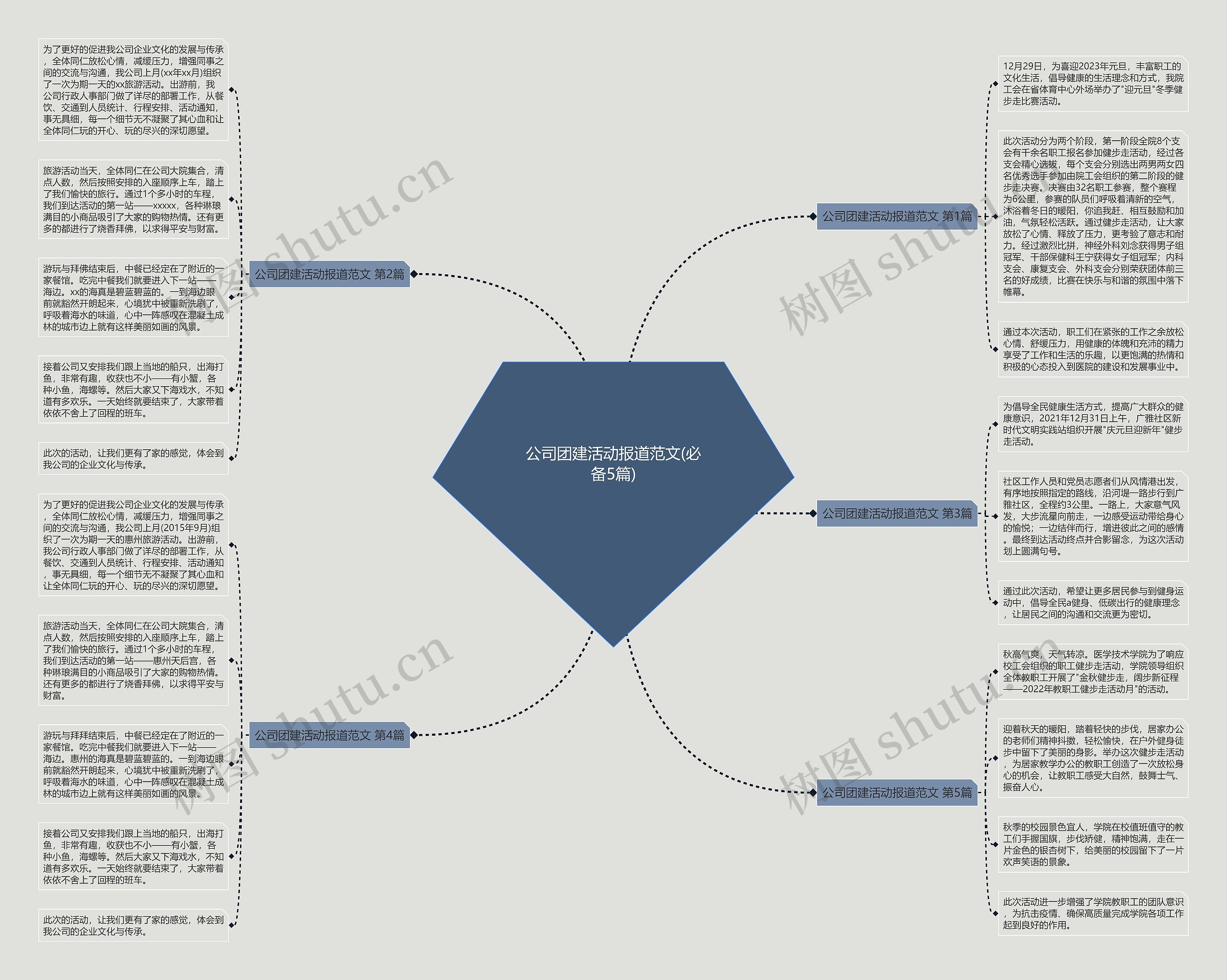 公司团建活动报道范文(必备5篇)思维导图