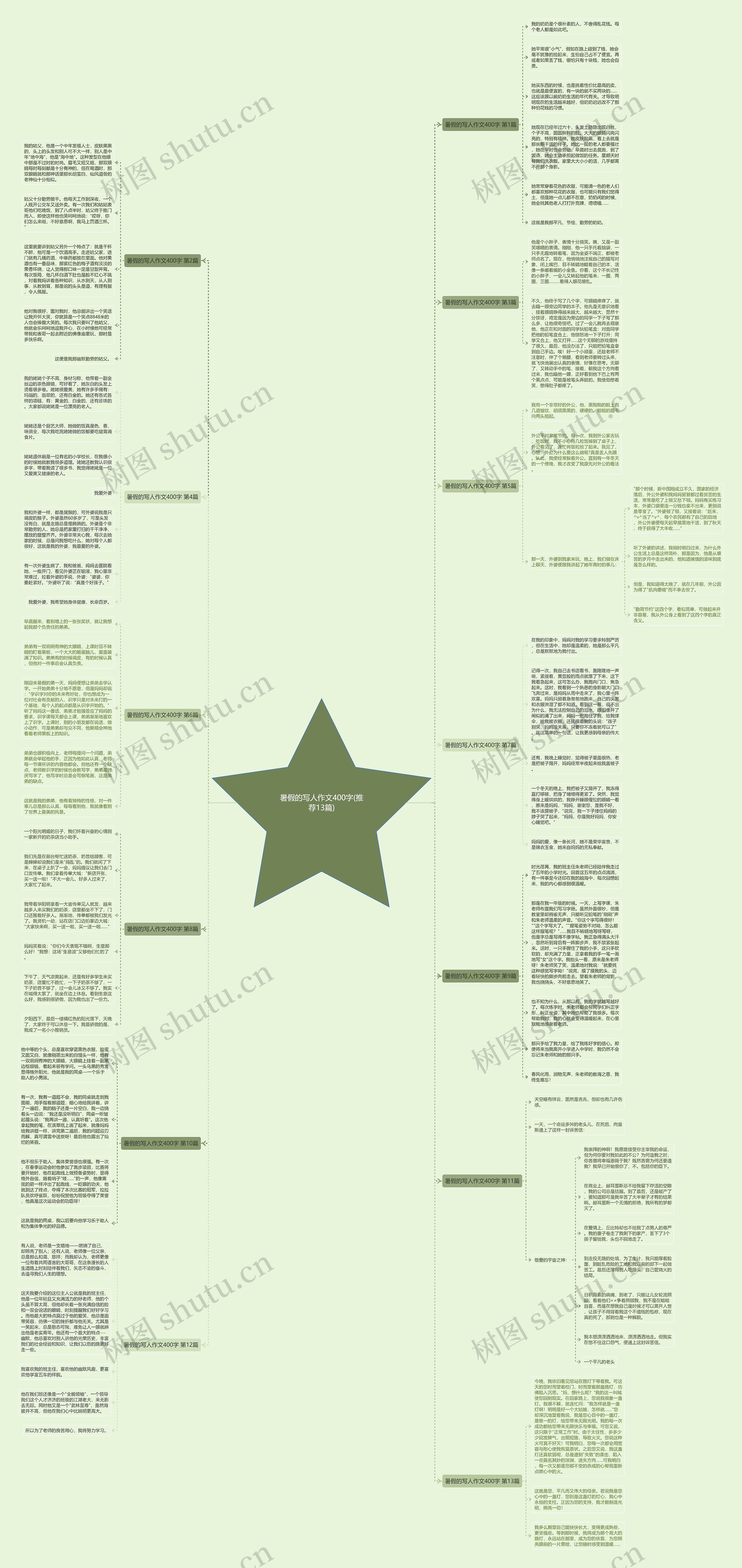 暑假的写人作文400字(推荐13篇) 暑假的写人作文400字(推荐13篇)
