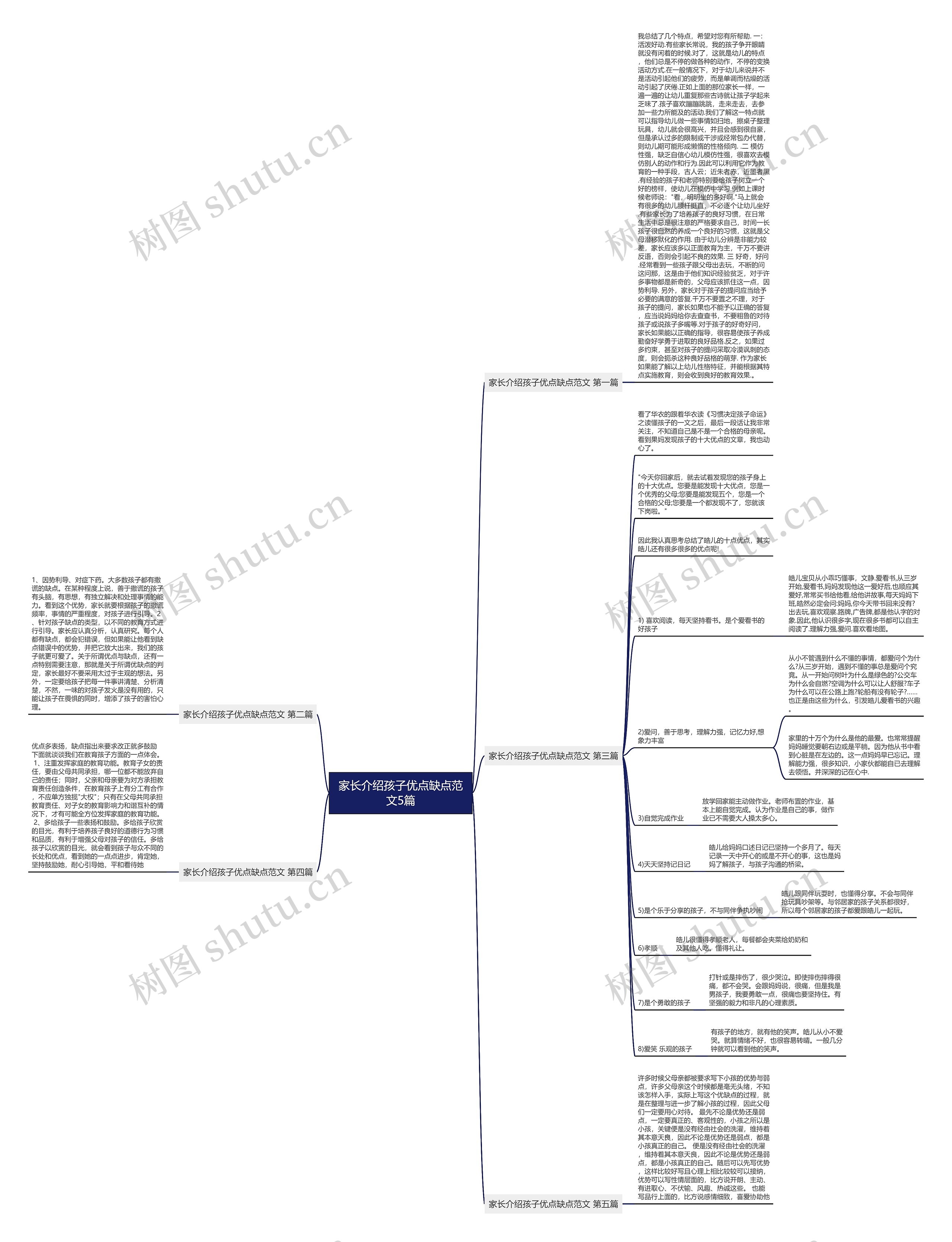 家长介绍孩子优点缺点范文5篇思维导图