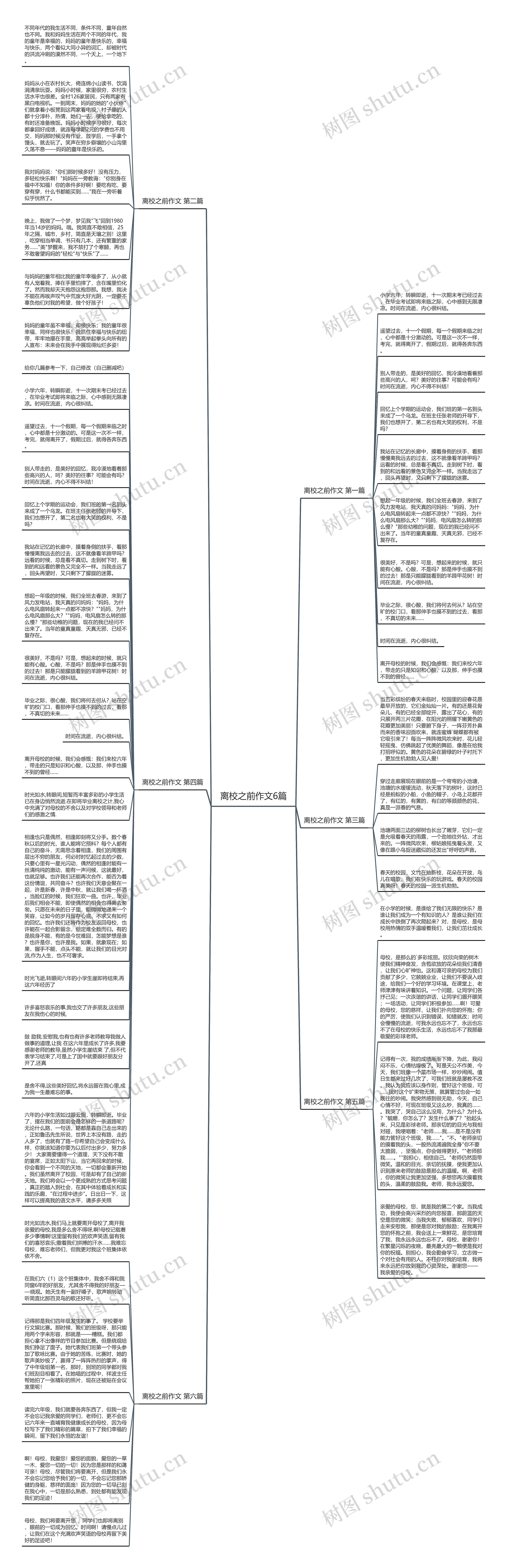 离校之前作文6篇思维导图
