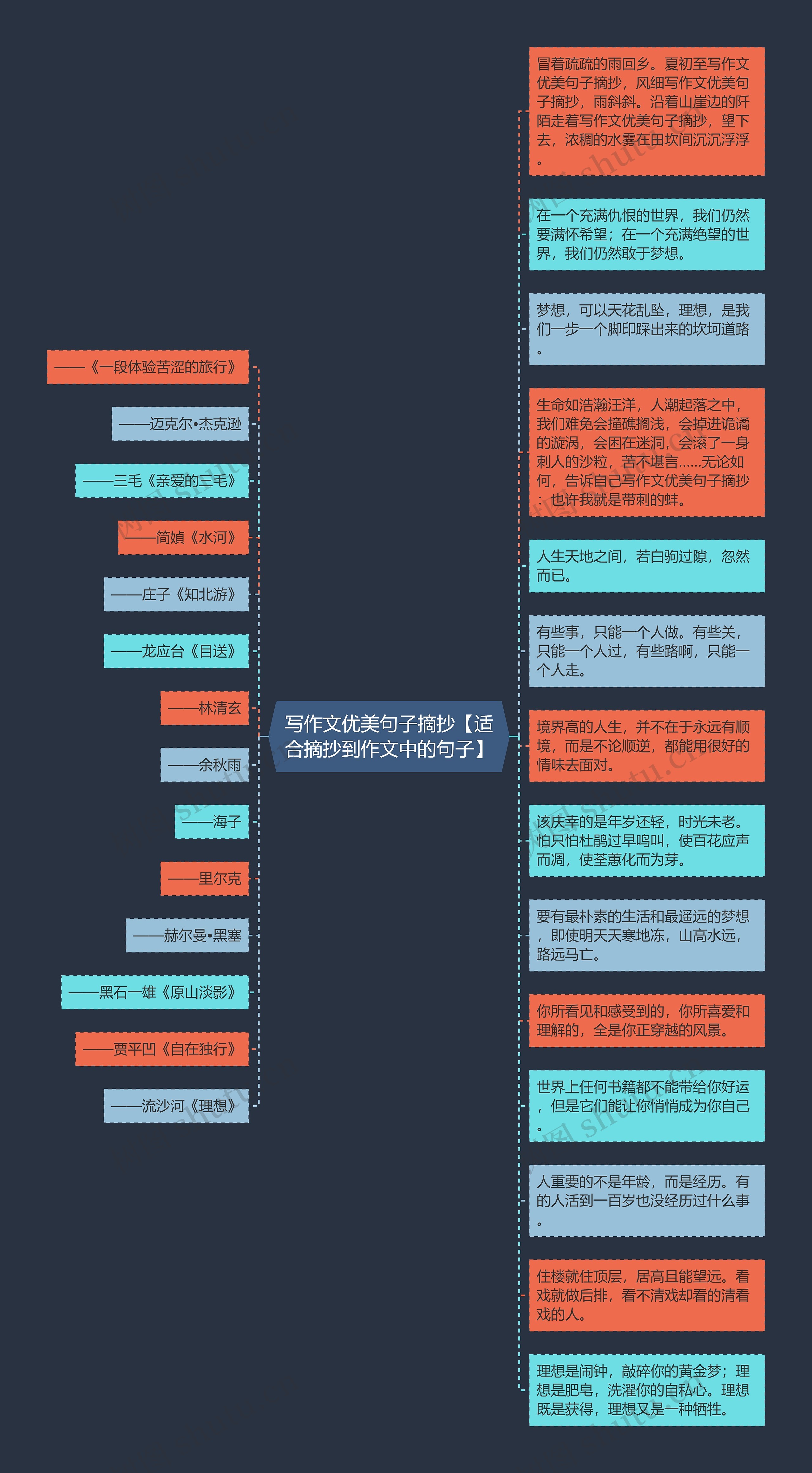 写作文优美句子摘抄【适合摘抄到作文中的句子】