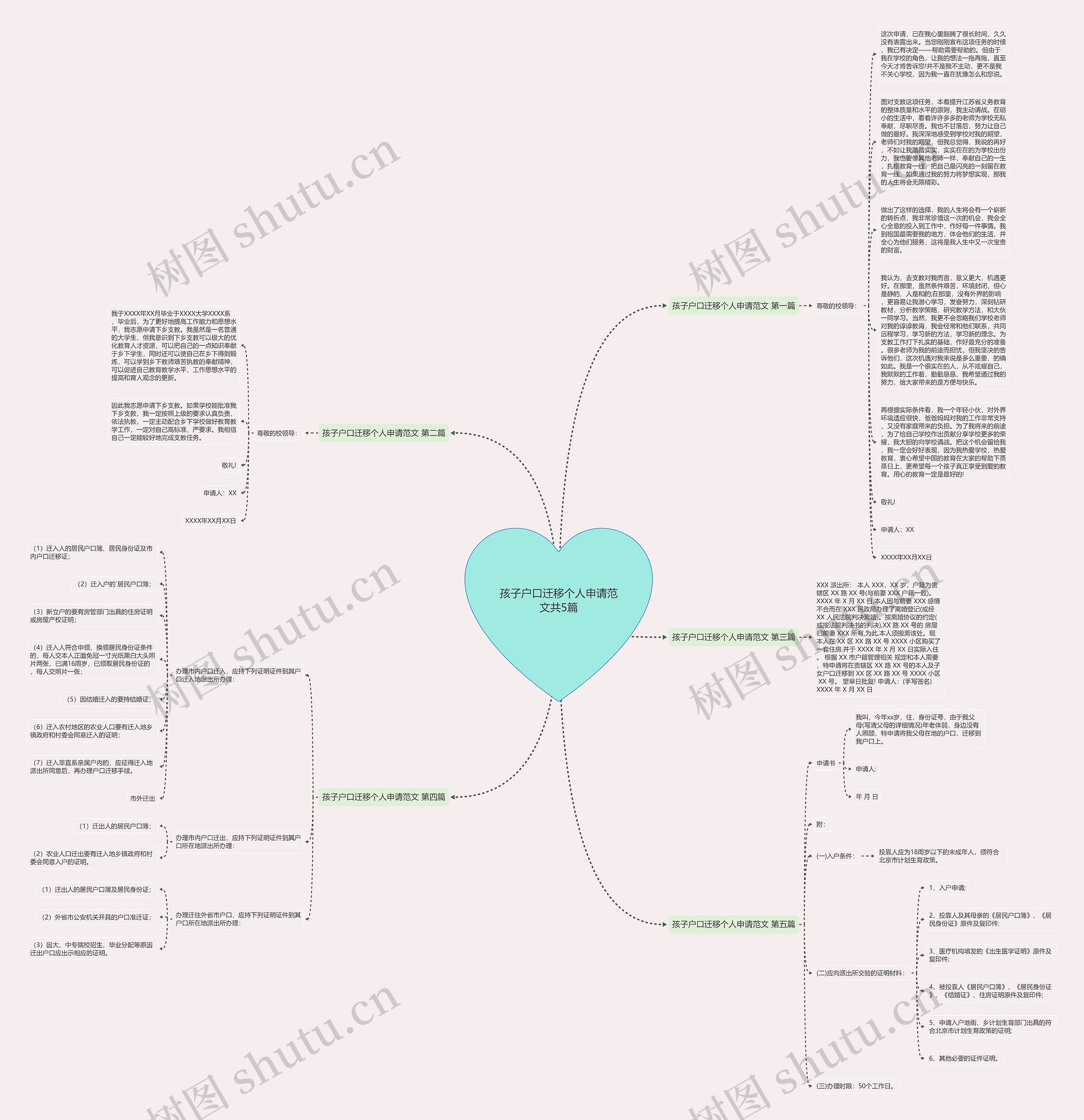 孩子户口迁移个人申请范文共5篇 孩子户口迁移个人申请范文共5篇