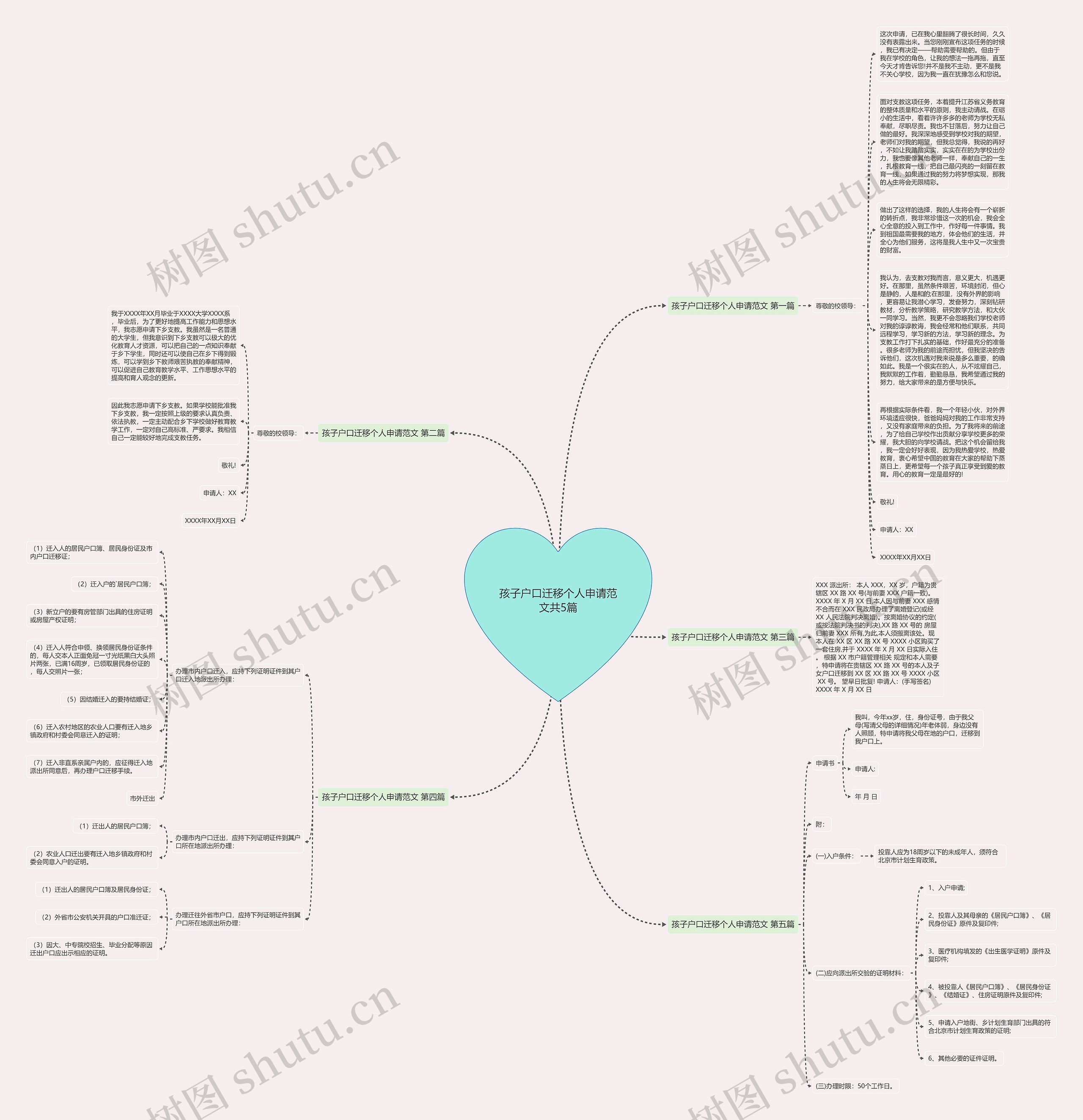 孩子户口迁移个人申请范文共5篇思维导图