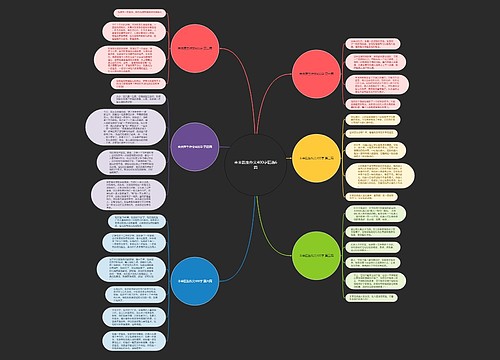 未来医生作文400字精选6篇