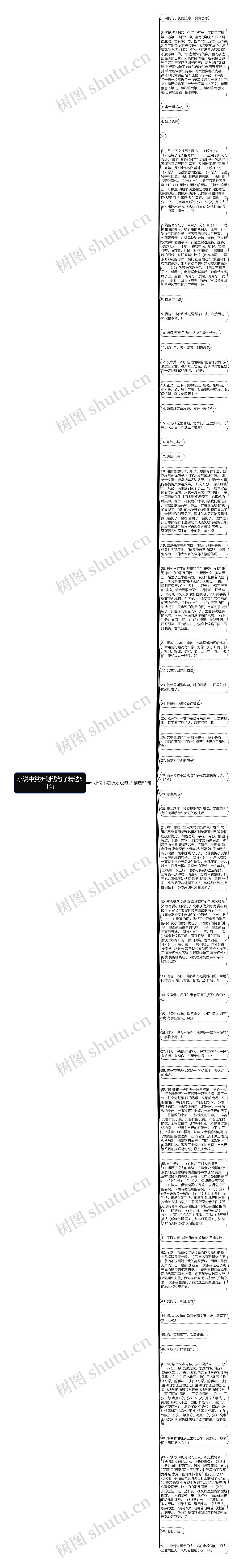 小说中赏析划线句子精选51句