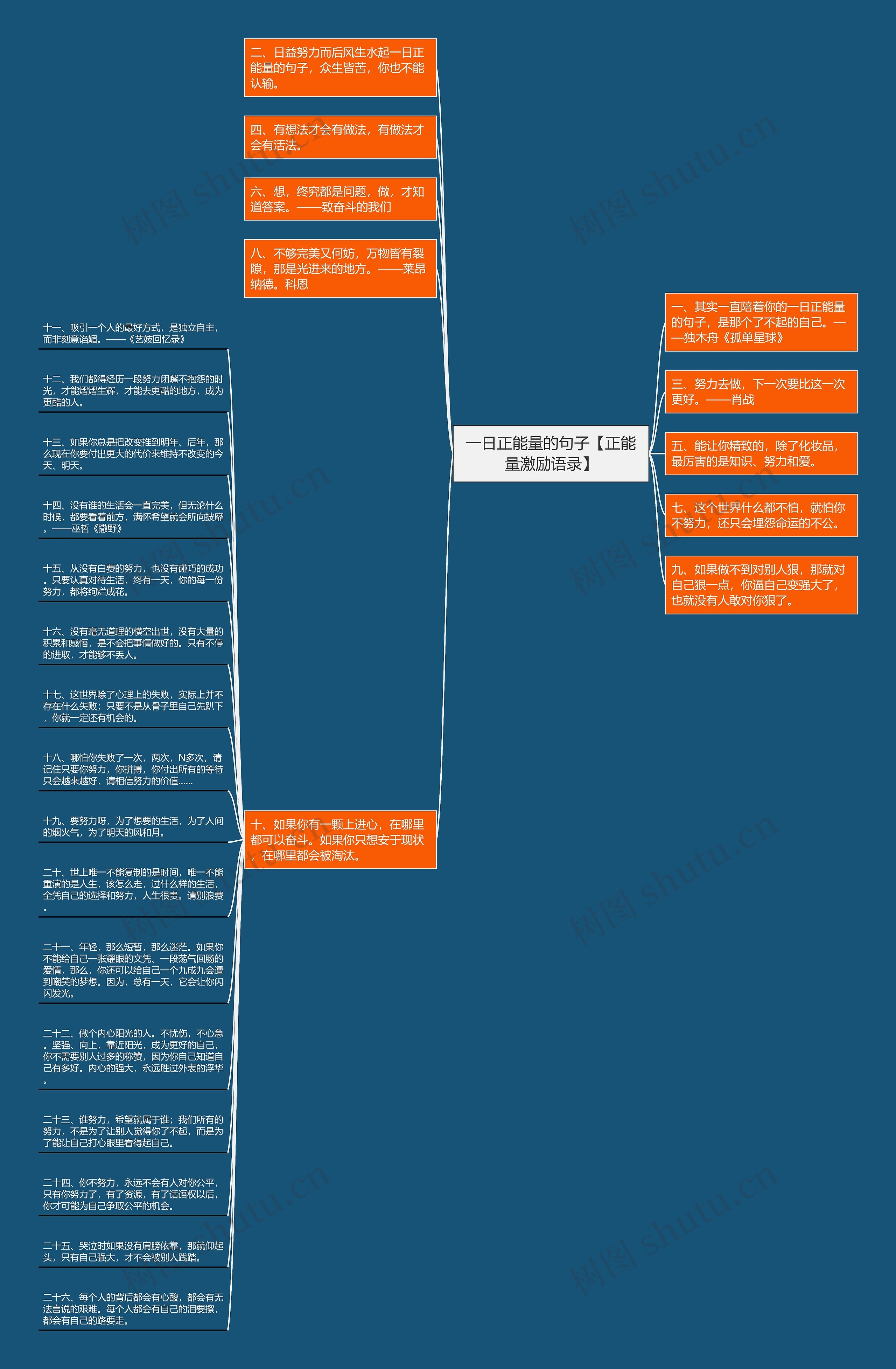 一日正能量的句子【正能量激励语录】思维导图