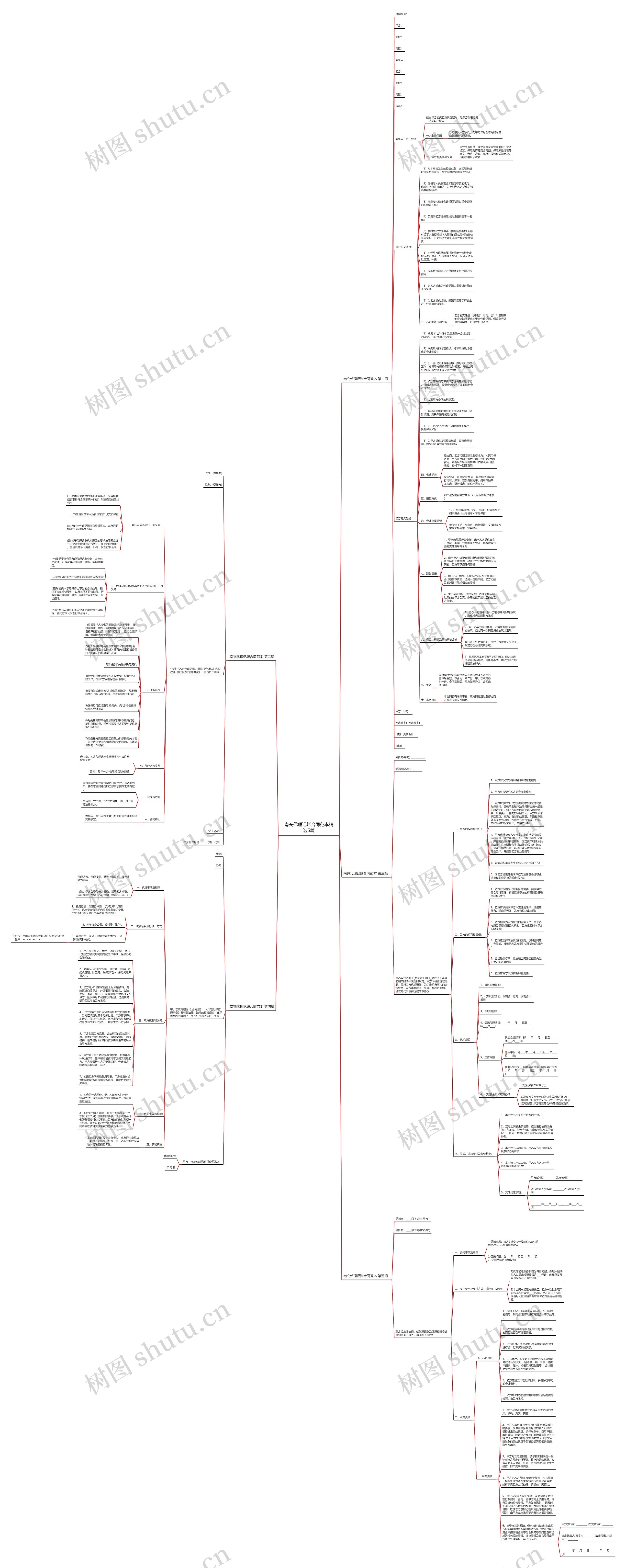 南充代理记账合同范本精选5篇思维导图