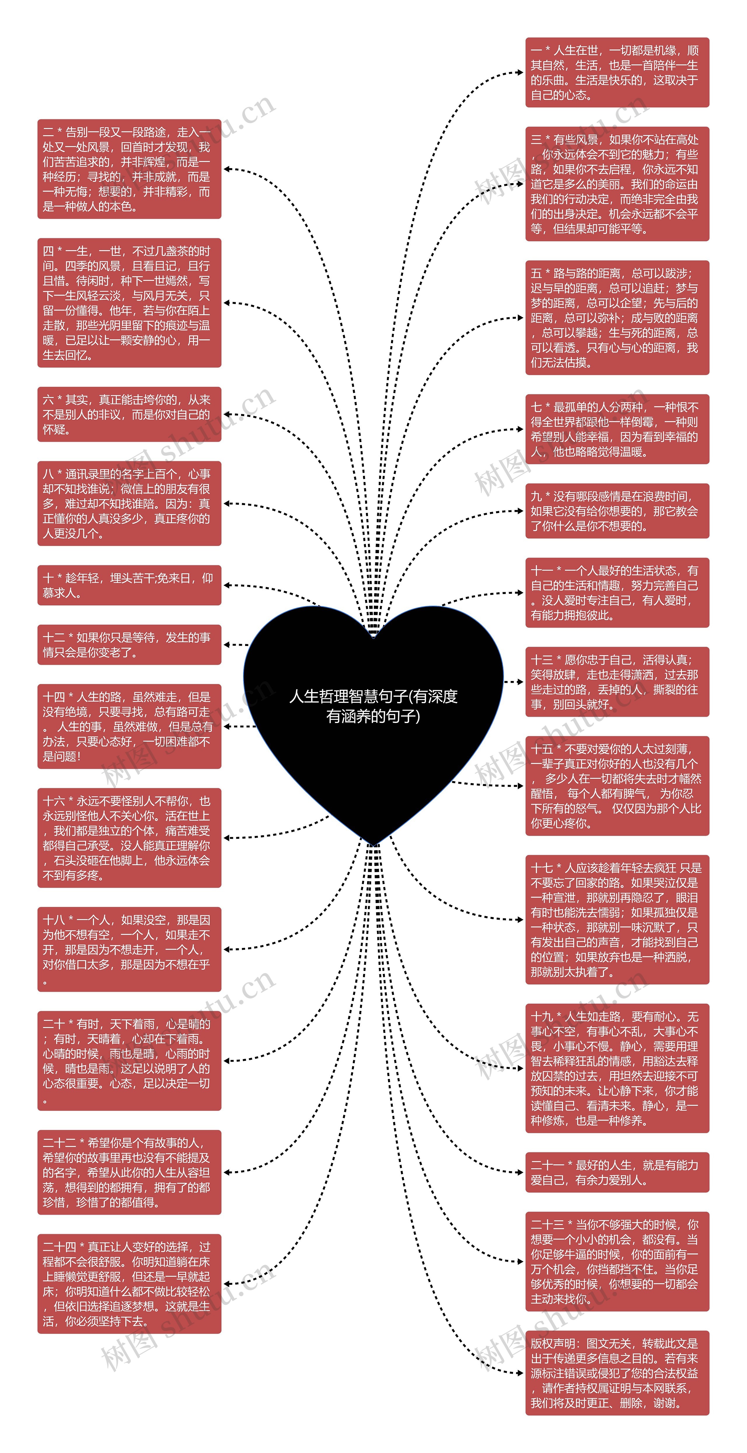 人生哲理智慧句子(有深度有涵养的句子)