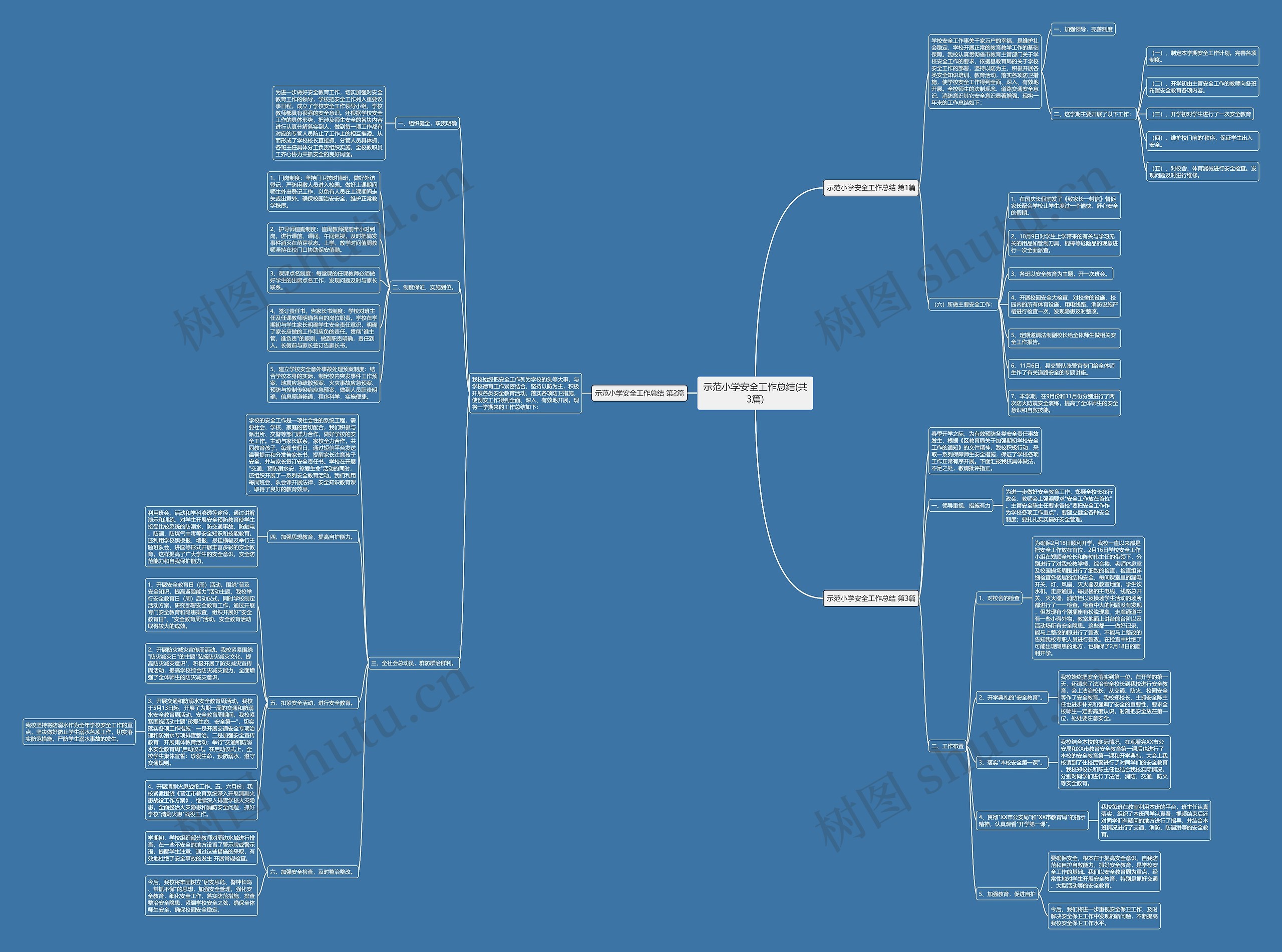 示范小学安全工作总结(共3篇)思维导图